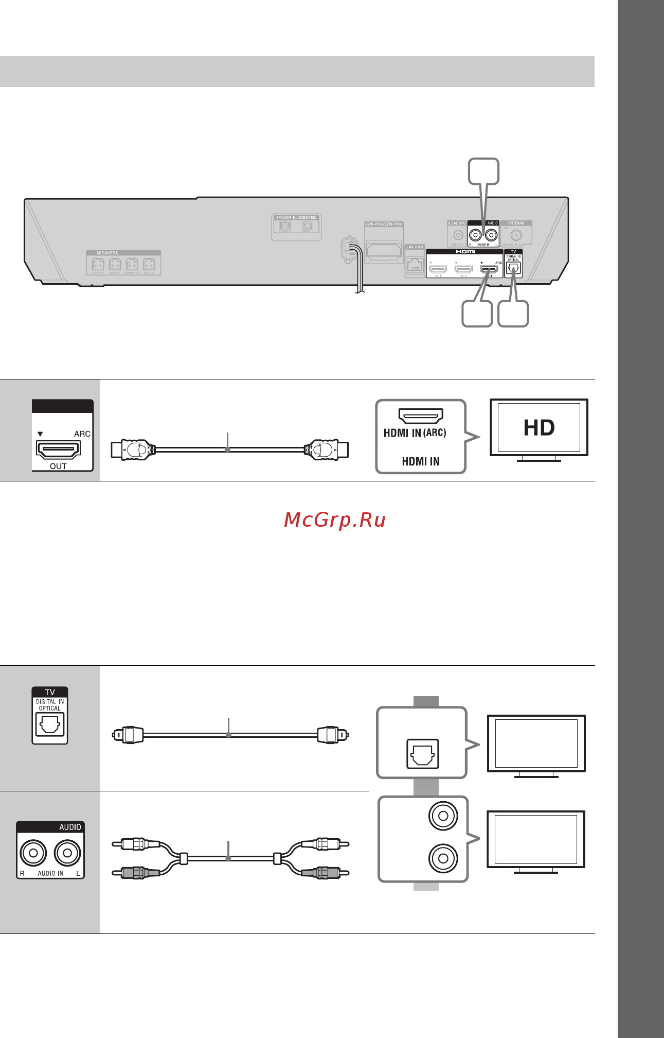 Sony BDVN9100W/BM [129/204] Підключення телевізора