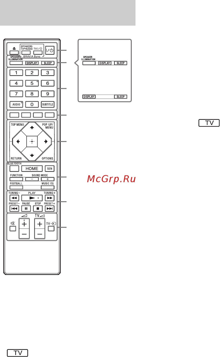 Sony BDVN9100W/BM [21/204] Пульт дистанционного управления