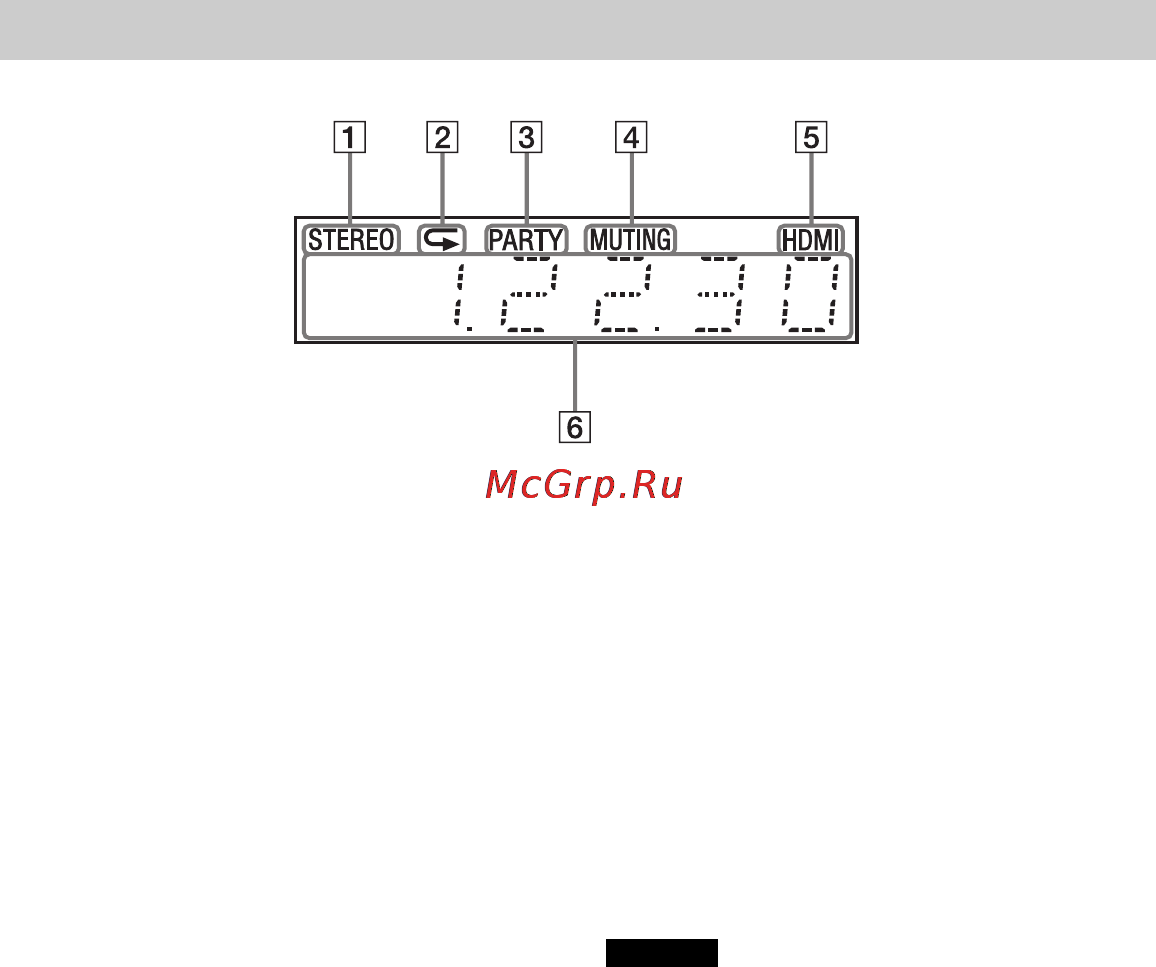 Sony BDV-E6100//M [106/180] Індикатори на дисплеї передньої панелі