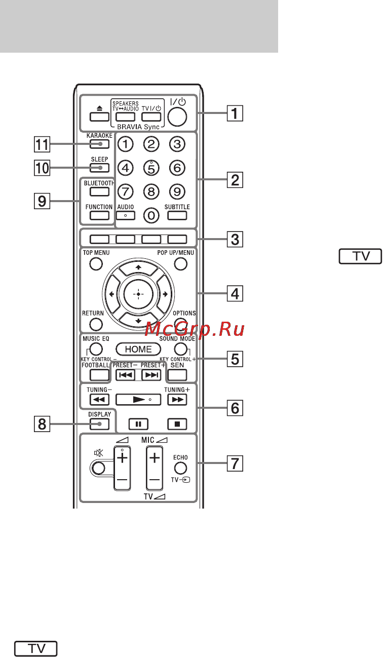 Sony BDV-E6100//M [108/180] Пристрій дистанційного керування