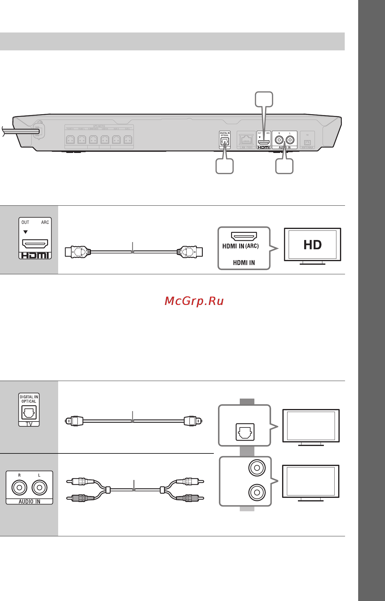 Sony BDV-E6100//M [113/180] Підключення телевізора