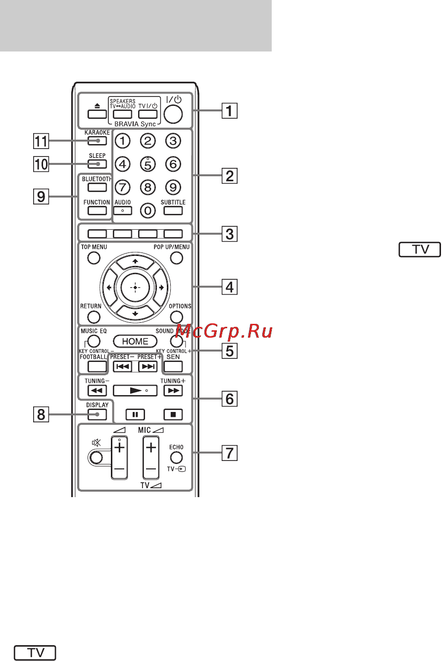 Sony BDV-E6100//M [20/180] Пульт дистанционного управления