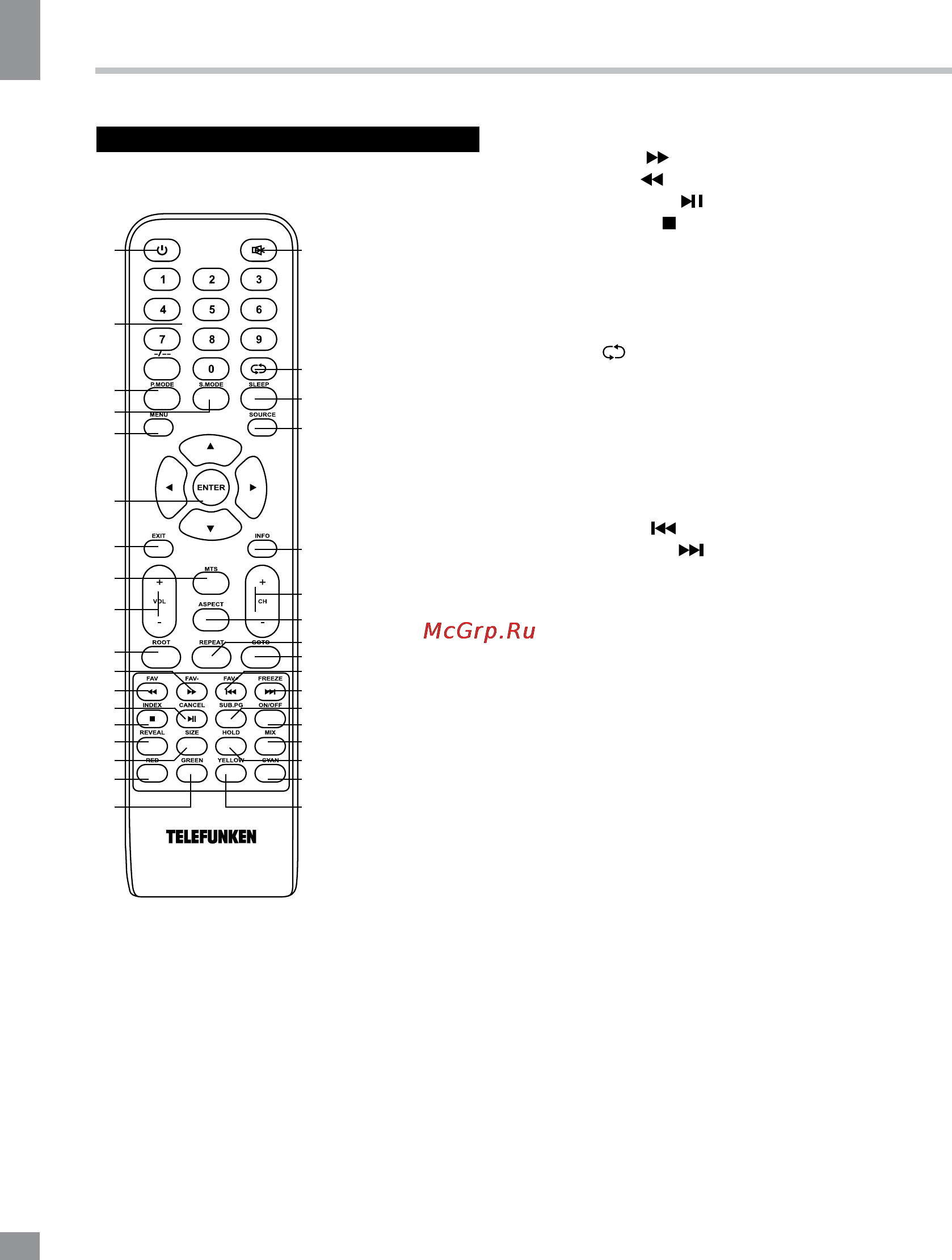 Telefunken TF-LED22S6 [22/31] Пульт дистанционного управления