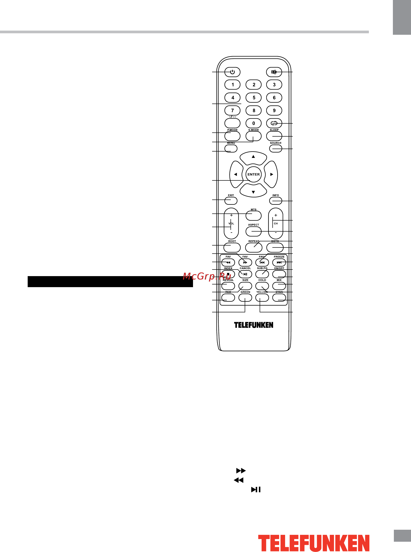 Telefunken TF-LED24S6 [7/31] Operation