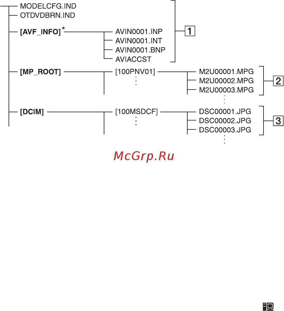 Sony DCR-SR90E [100/115] Файлы на жестком диске видеокамеры структура папок