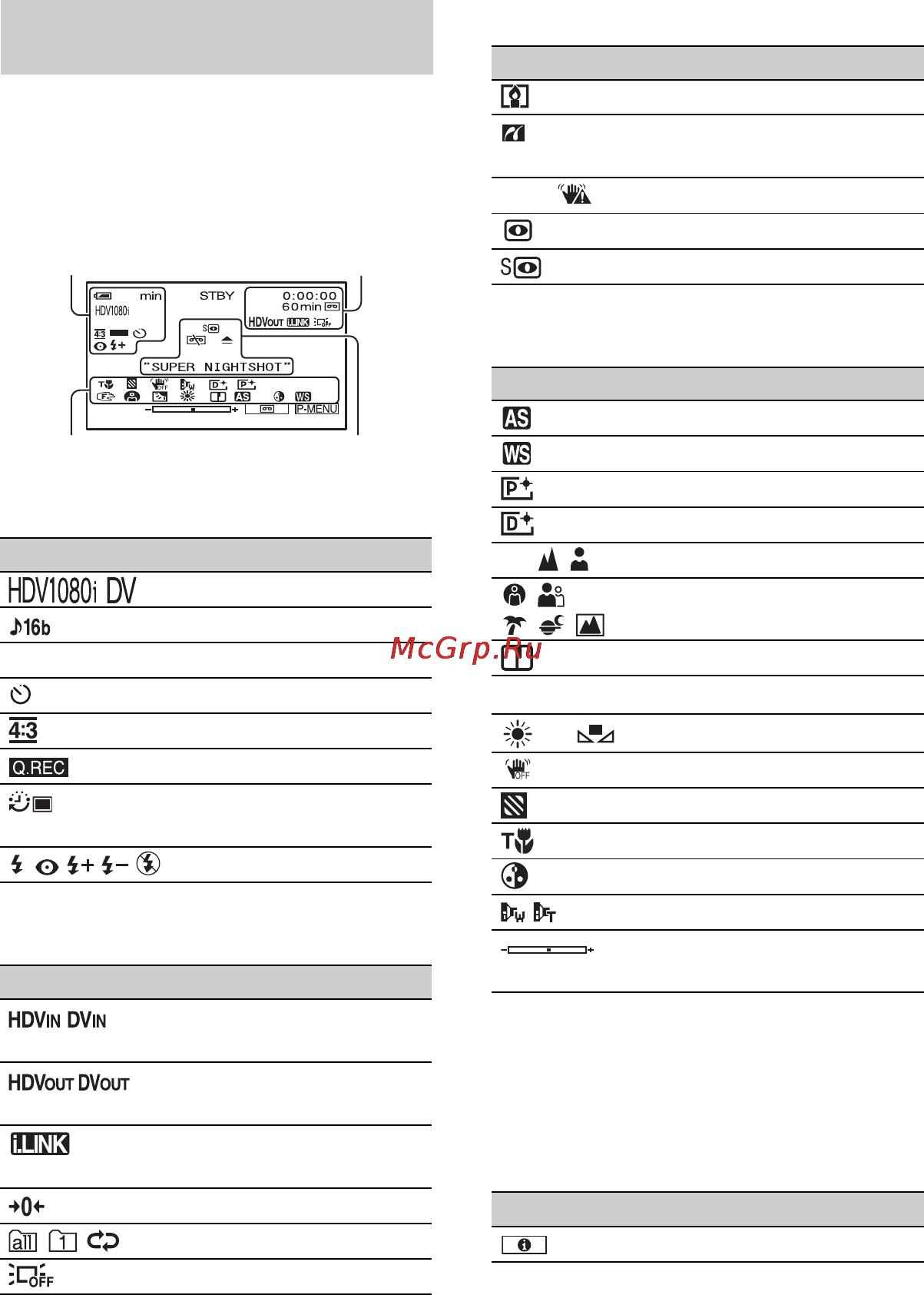 Sony HDR-HC3E [34/131] Indicators displayed during recording playback continued
