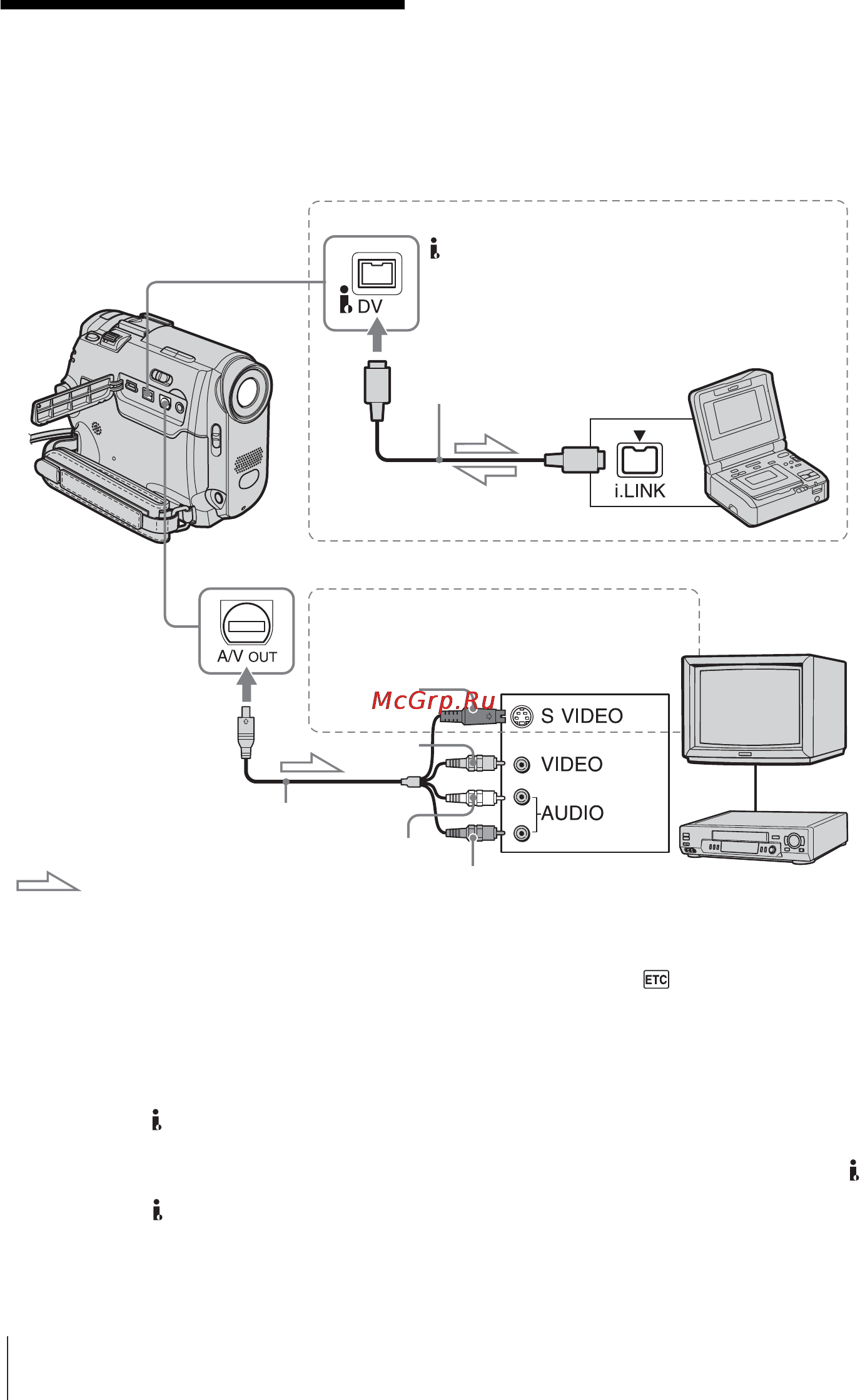 Sony DCR-HC16E [62/216] Ansluta med i link kabel