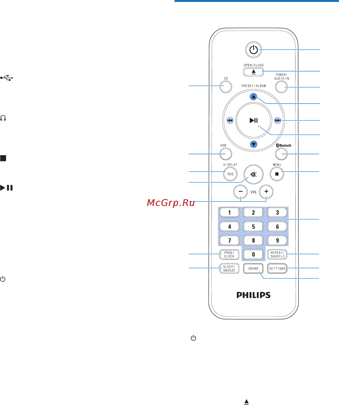 Philips BTM8010/12 [10/32] Описание пульта ду
