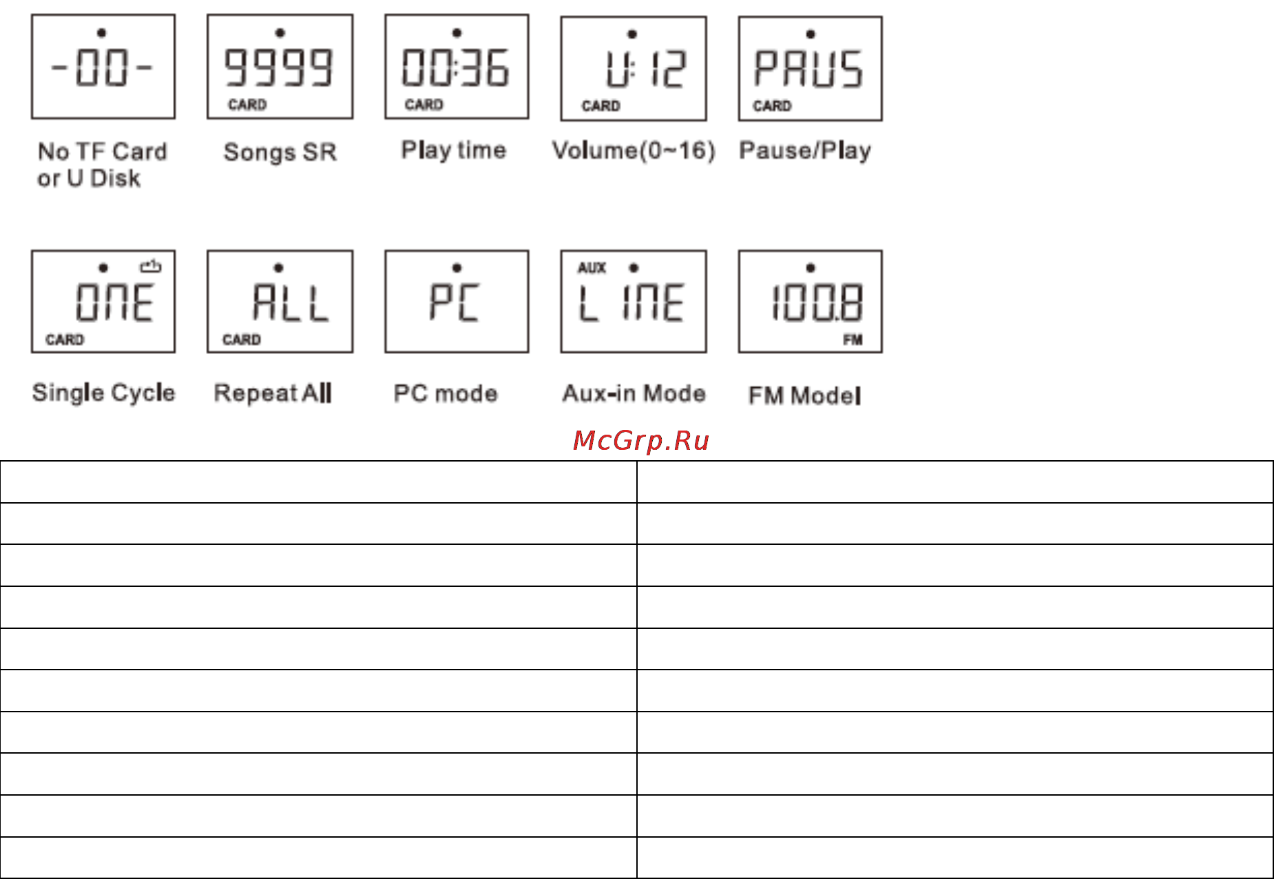 Max MR-290 [5/12] Индикация на жк дисплее