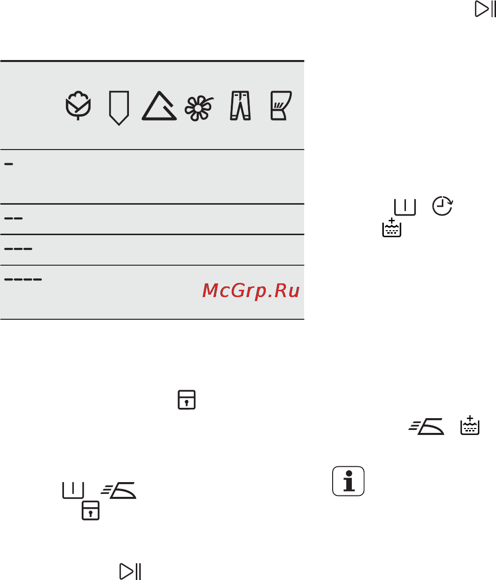 Electrolux EWF1074EOU [11/48] Перед первым использованием