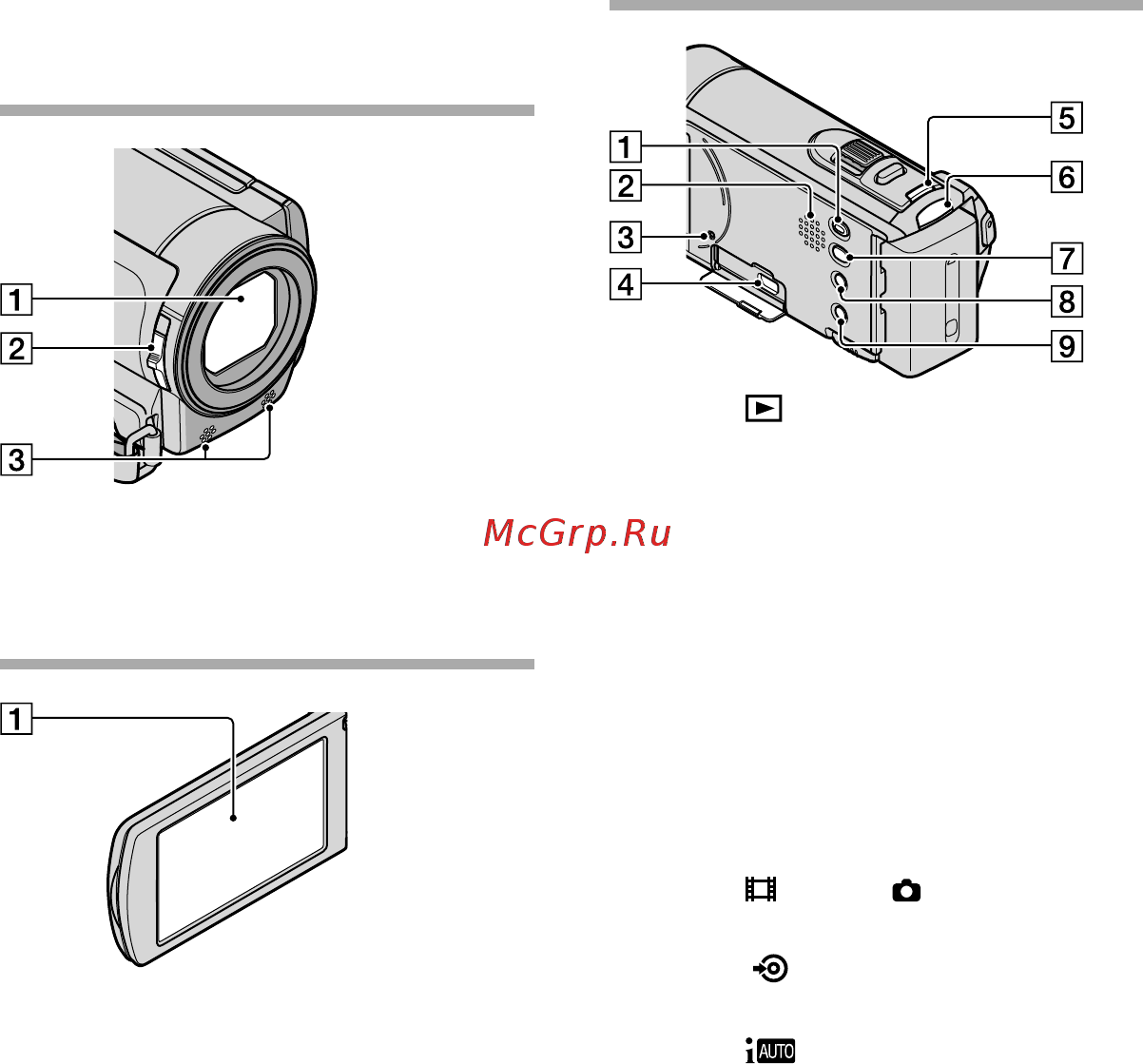 Sony DCR-SX83E [104/108] Детали и элементы управления