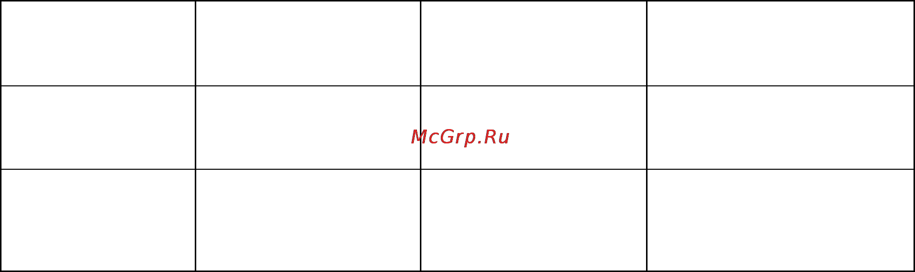 Polaris PIR 2471AK [5/31] Эксплуатация прибора