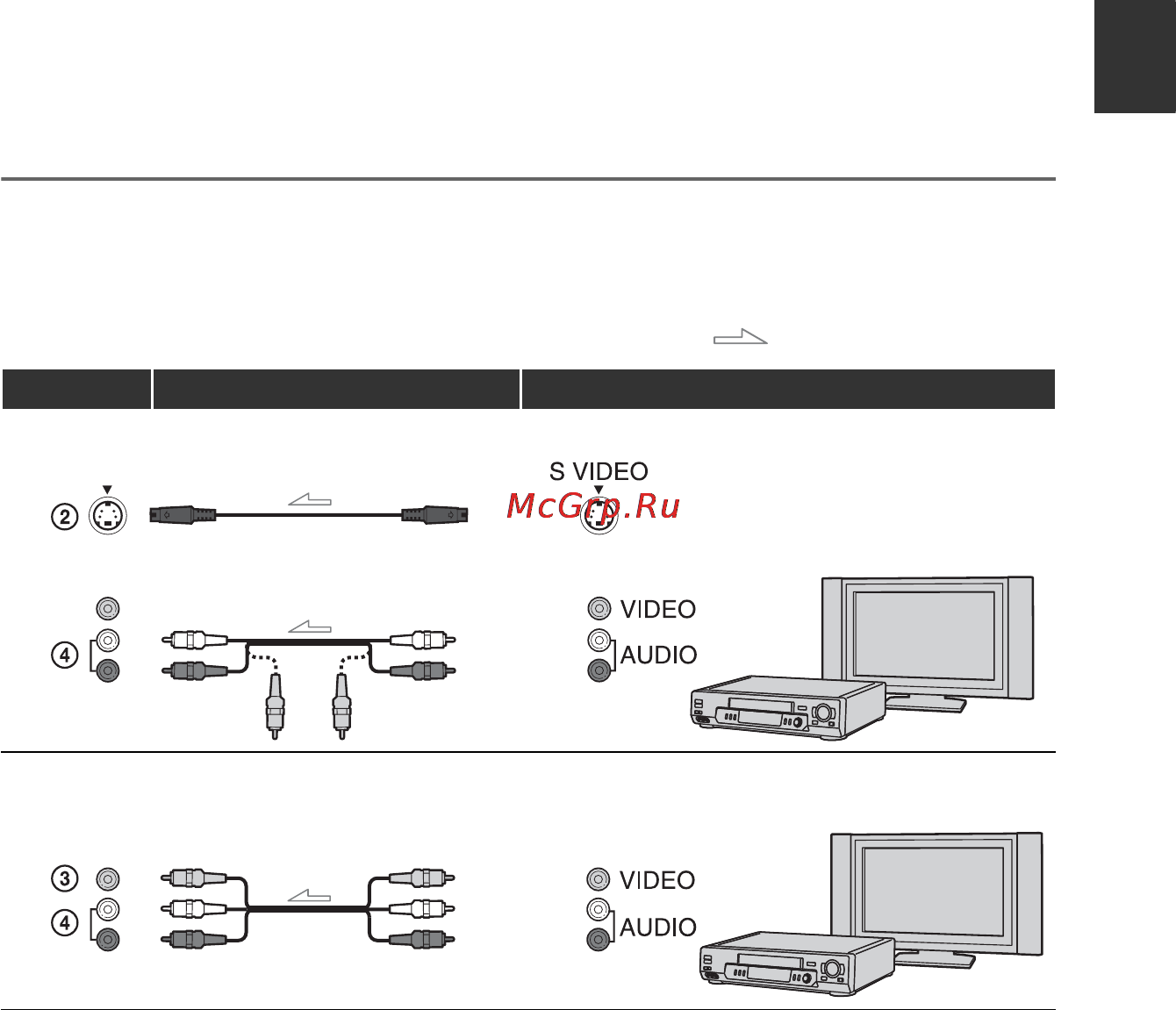 Sony GV-HD700E [125/203] Подключение через кабель s video и соединительный кабель a v или только через соединительный кабель a v