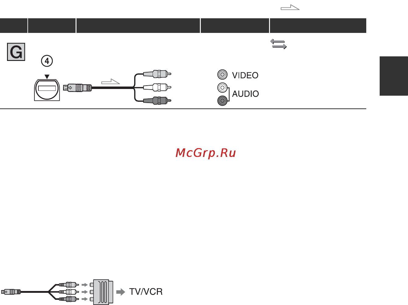 Sony GV-HD700E [25/203] Sluit de gele stekker van de a v kabel aan op de video ingang en sluit de witte linkerkanaal of rode rechterkanaal stekker aan op de audio ingang van de televisie