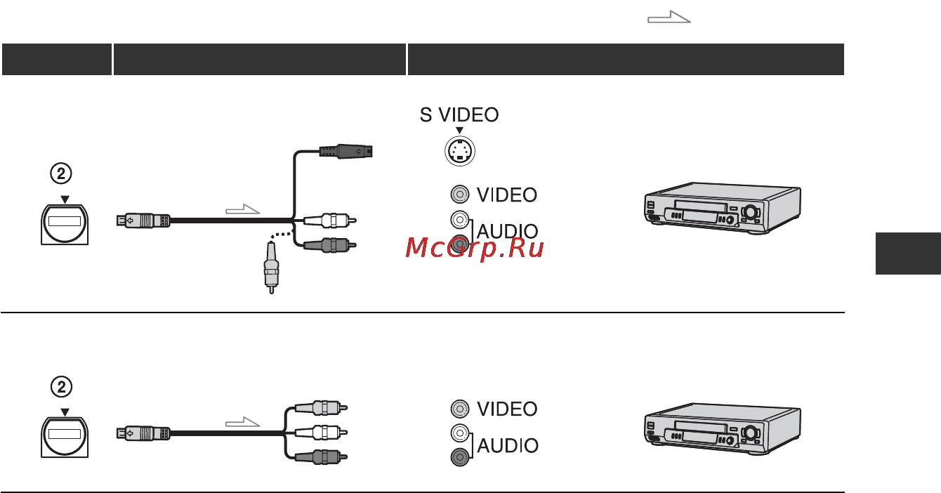 Sony GV-HD700E [39/203] Met een a v kabel met s video of een a v kabel