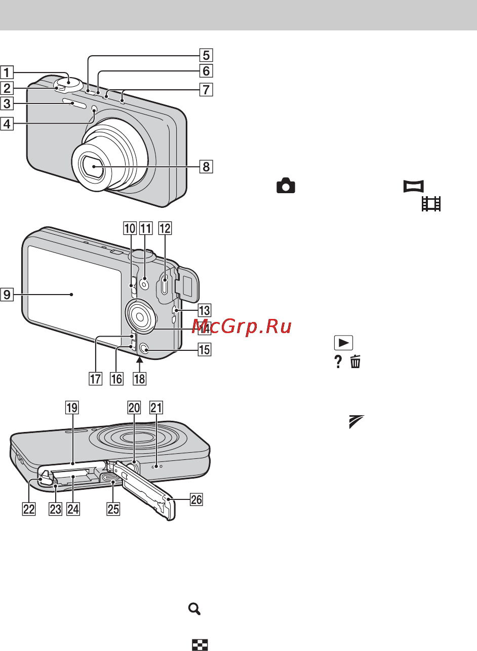 Sony CYBER-SHOT DSC-WX50 [72/100] Визначення частин