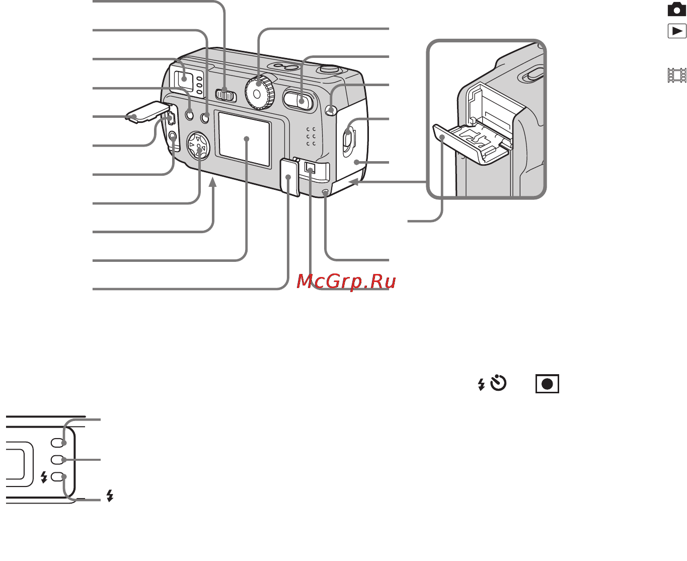 Sony CYBER-SHOT DSC-P31 Инструкция по эксплуатации онлайн [11/212] 92583