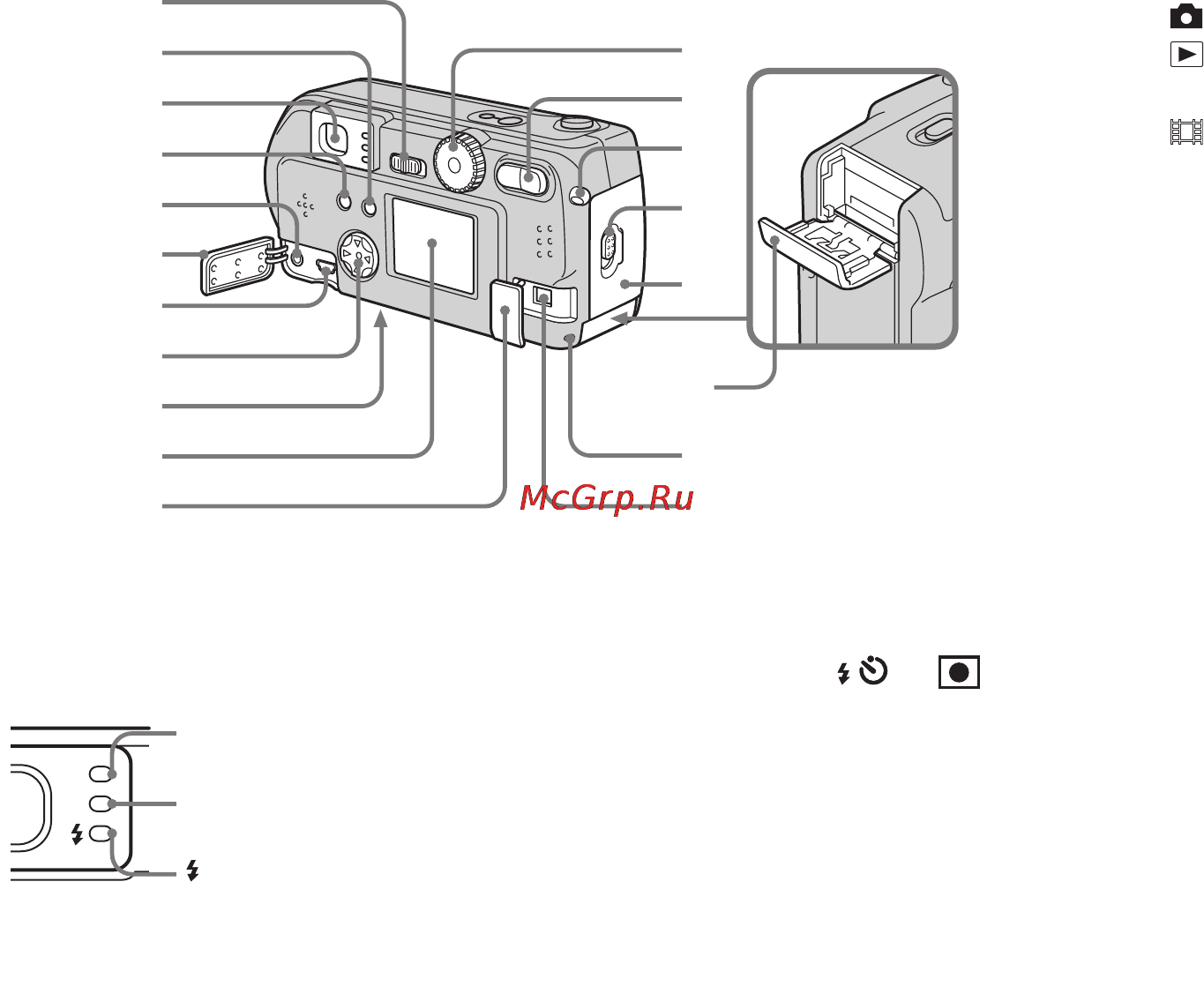 Sony CYBER-SHOT DSC-P31 Инструкция по эксплуатации онлайн [9/212] 92583