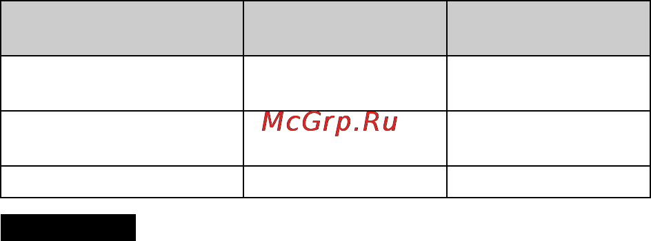 Sony CYBER-SHOT DSC-RX100 [46/108] Время работы батареи и количество изображений которые могут быть записаны и воспроизведены