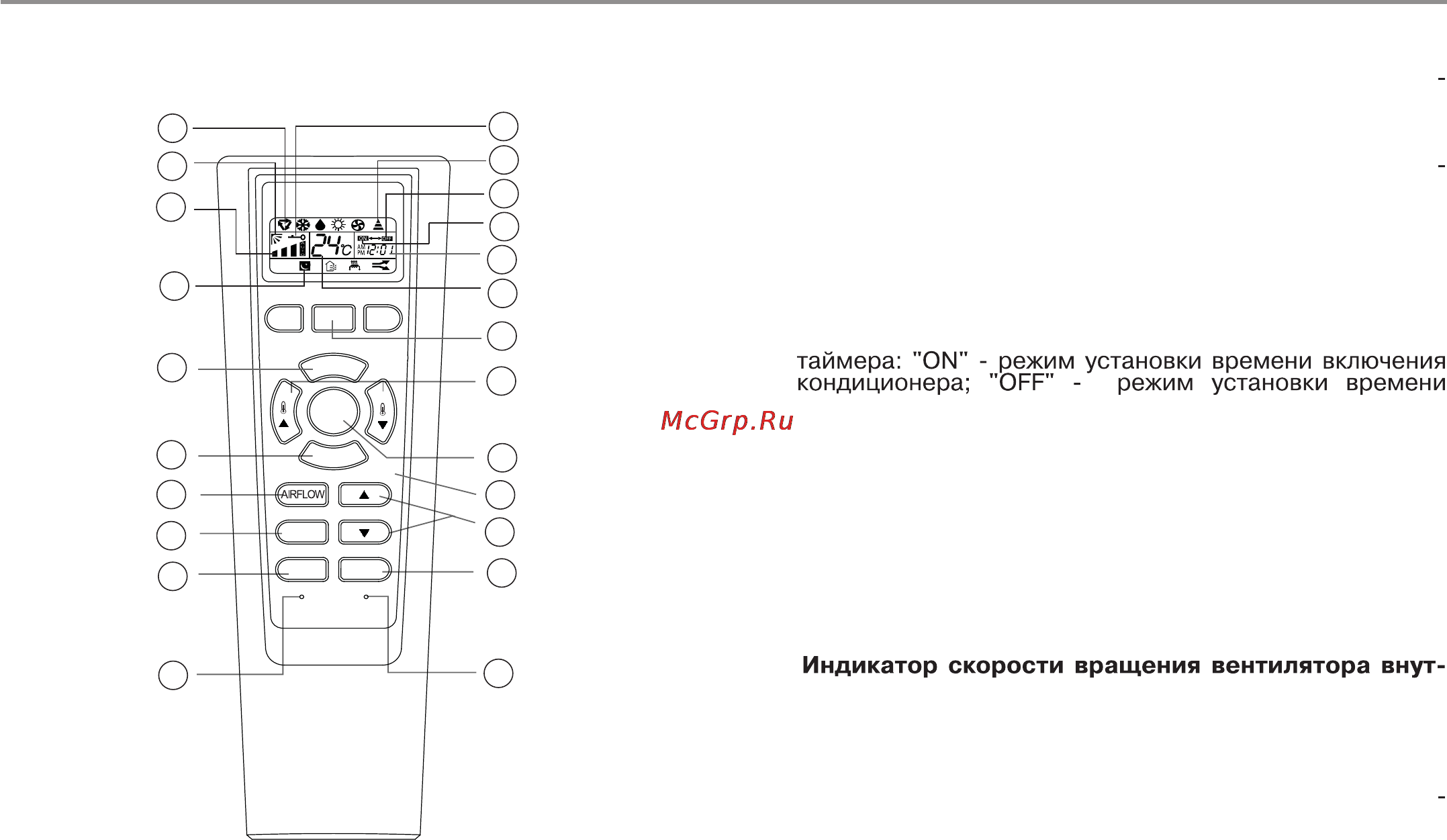 Haier HSU-12HMC203/R2 [12/41] Пульт дистанционного управления