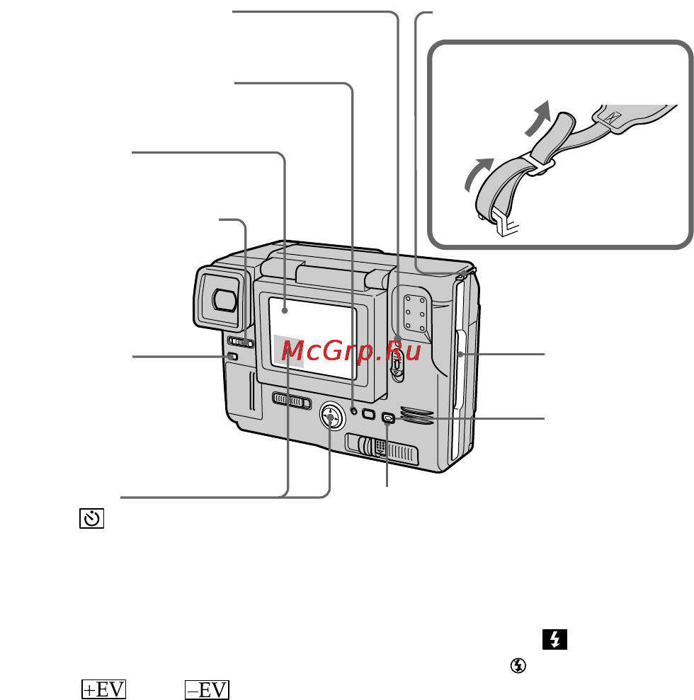 Sony MVC-FD91 [11/100] Access lamp 17 21