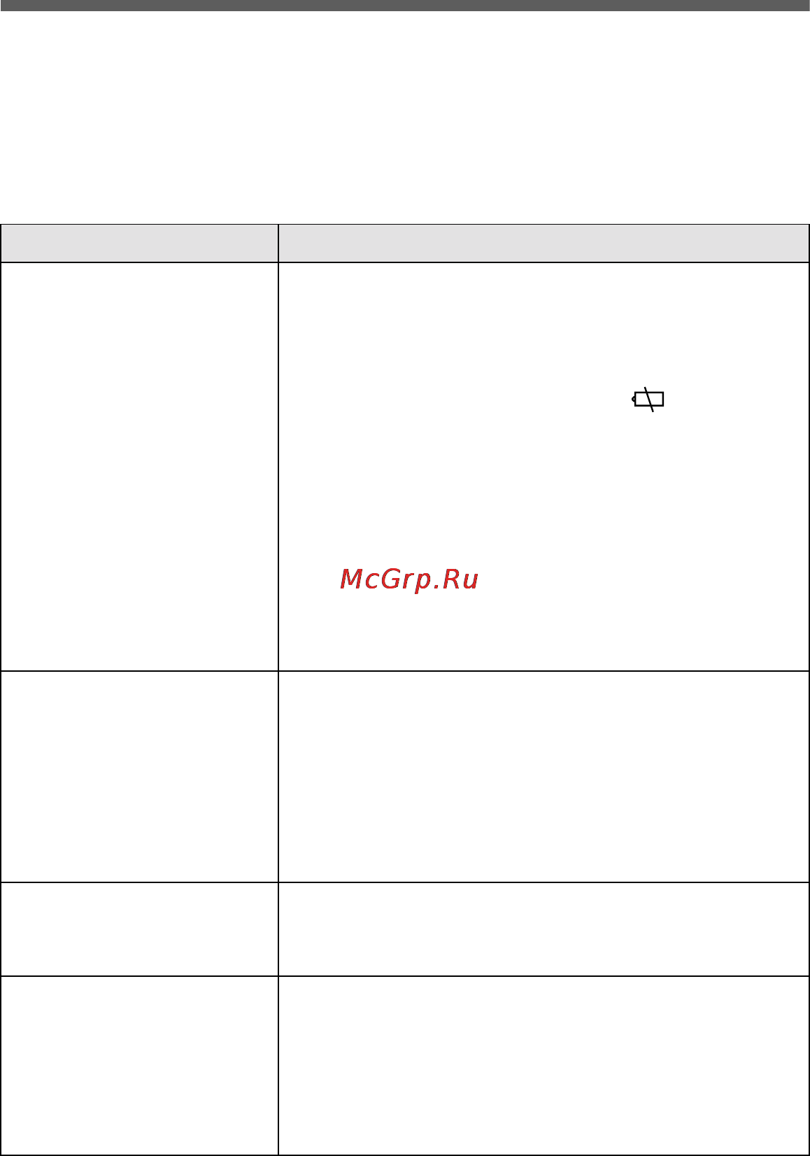 Sony MVC-FD85 [56/68] Troubleshooting