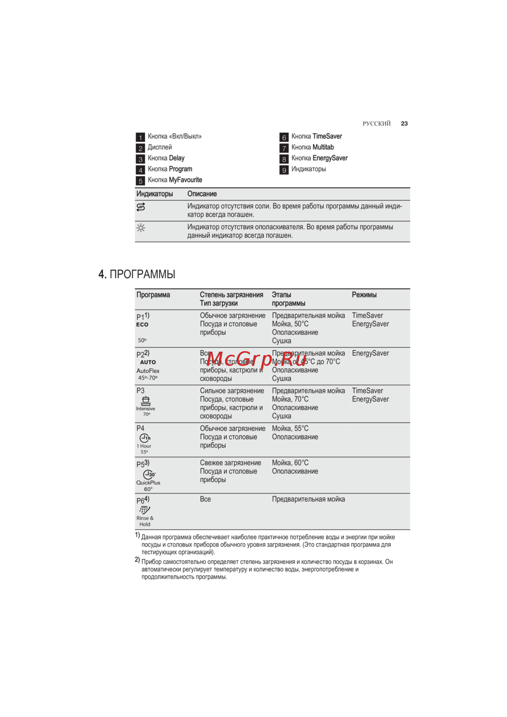 Electrolux ESL6380RO