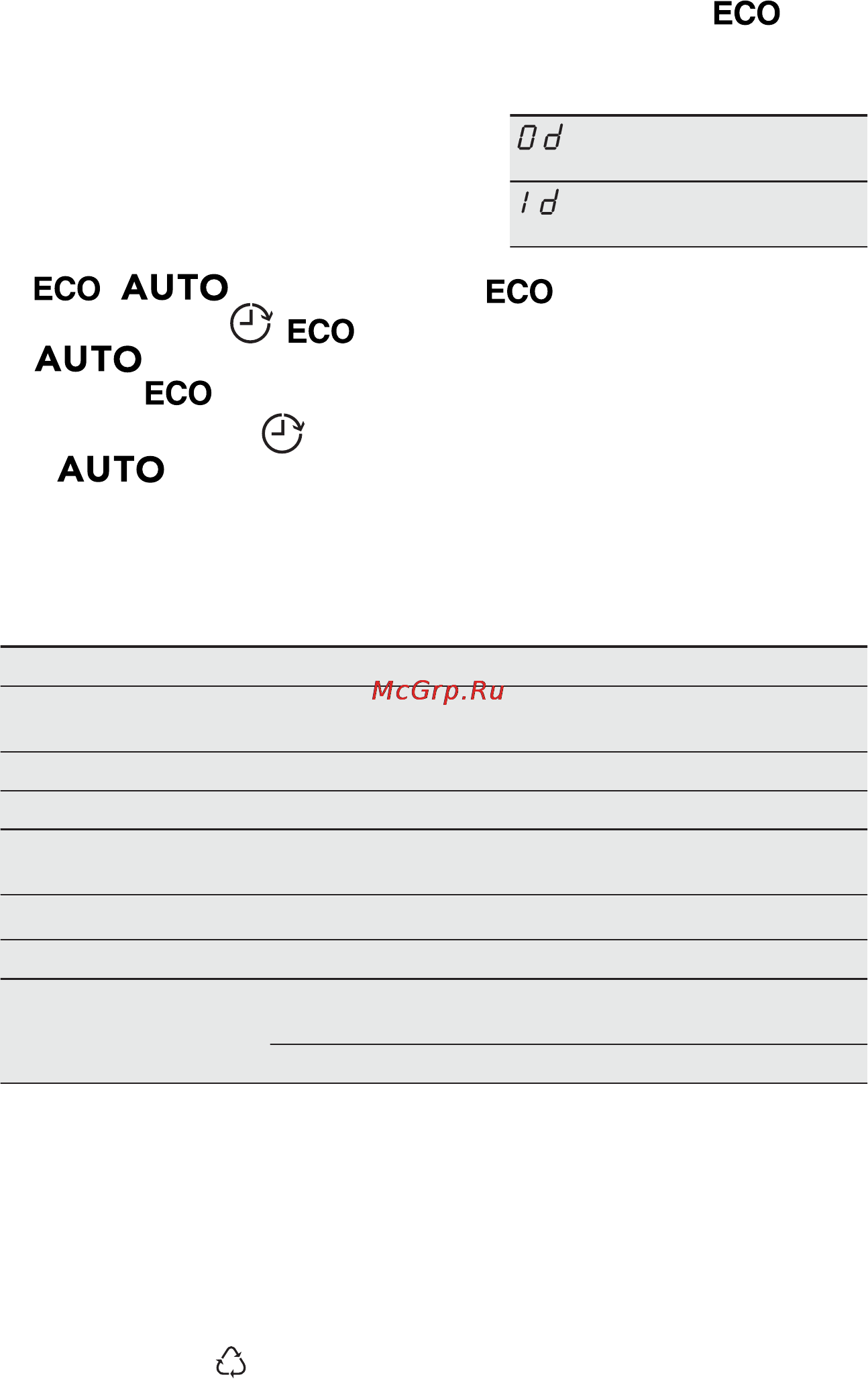 Electrolux ESL6350LO [16/18] Eco auto