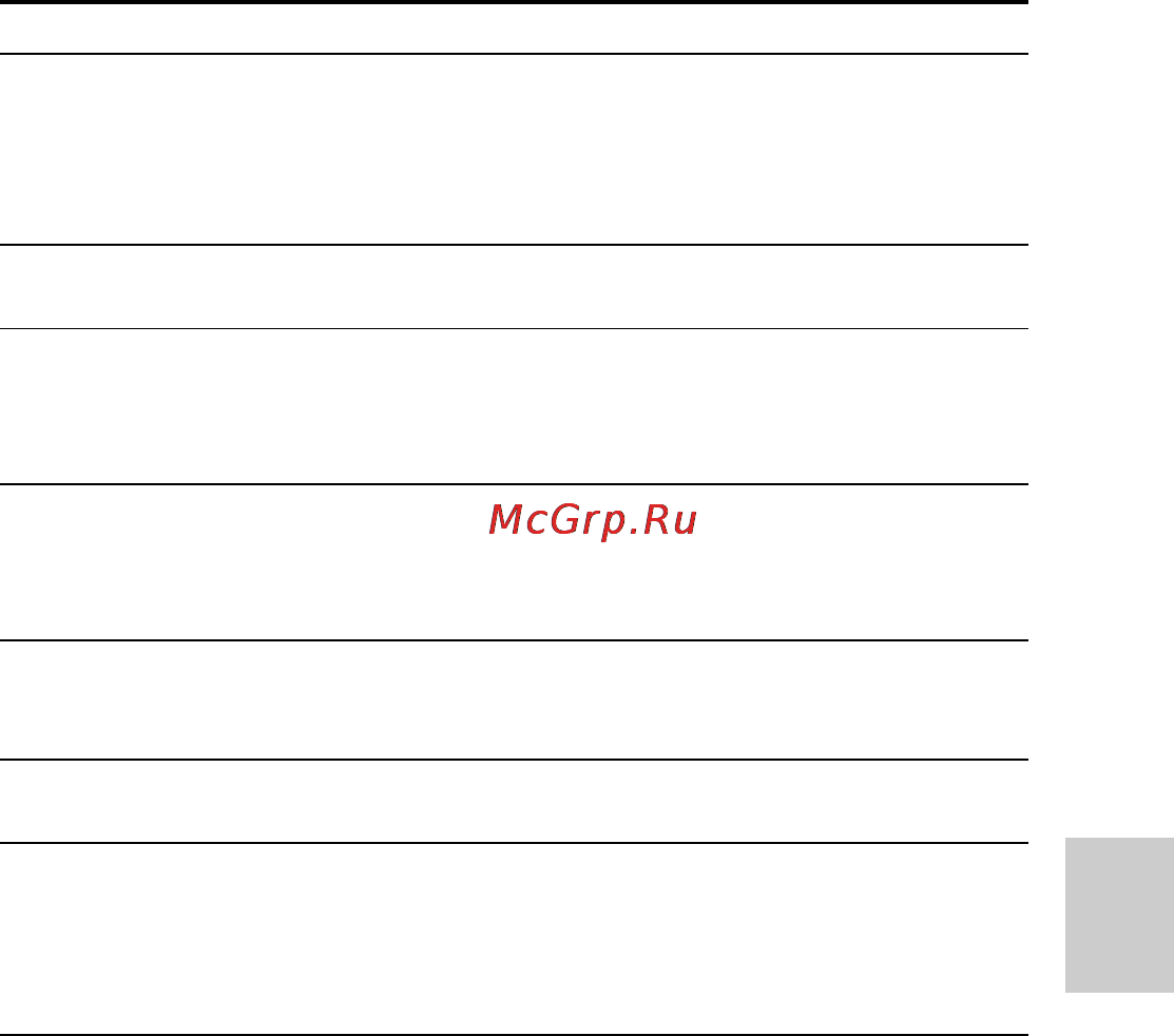 Sony MVC-FD81 [41/88] Symptom cause and or solution