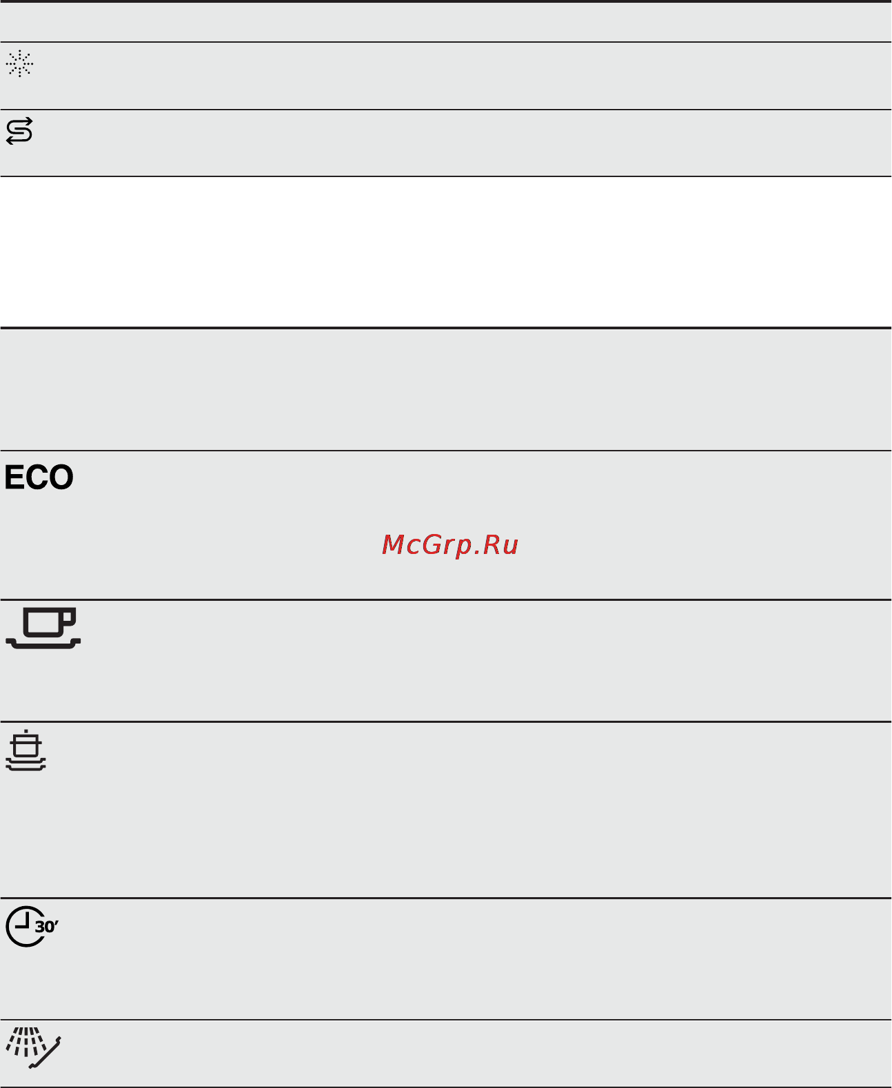 Electrolux ESL6200LO [6/16] Программы