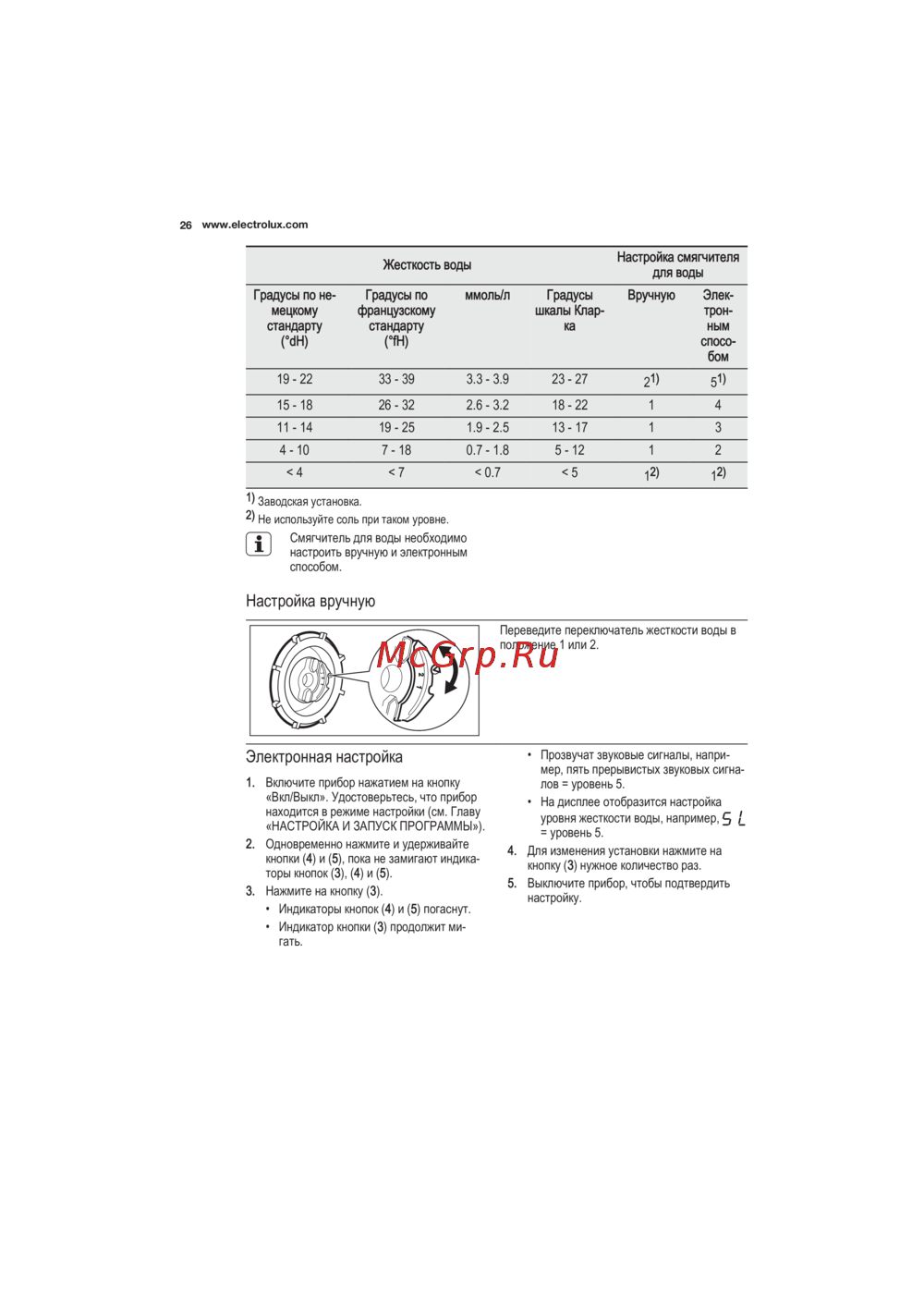 Electrolux ESL6550RO