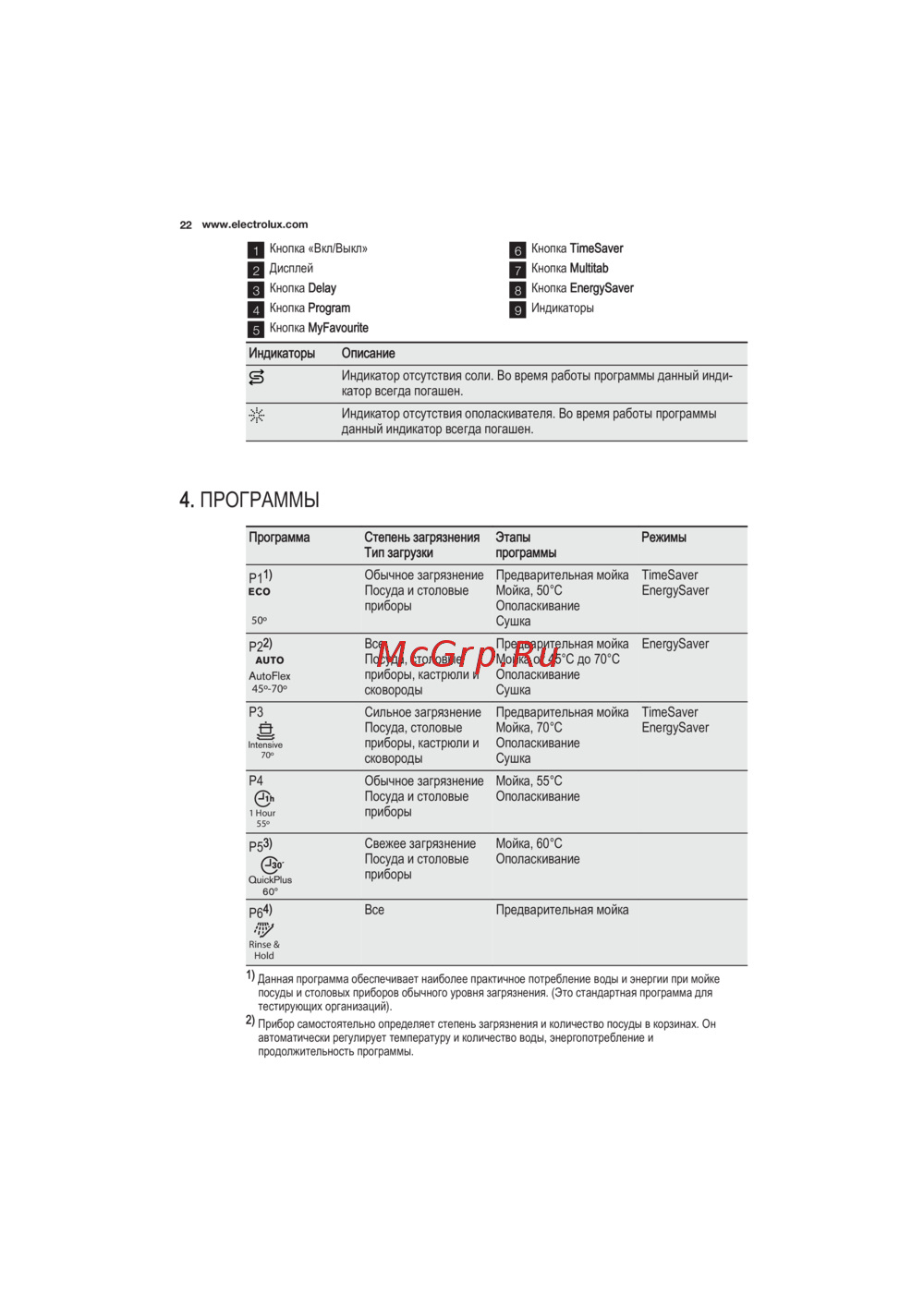 Electrolux ESL6550RO