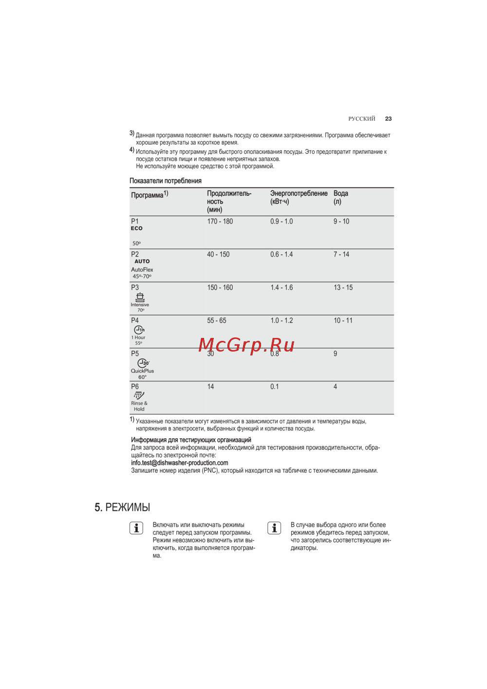 Electrolux ESL6550RO