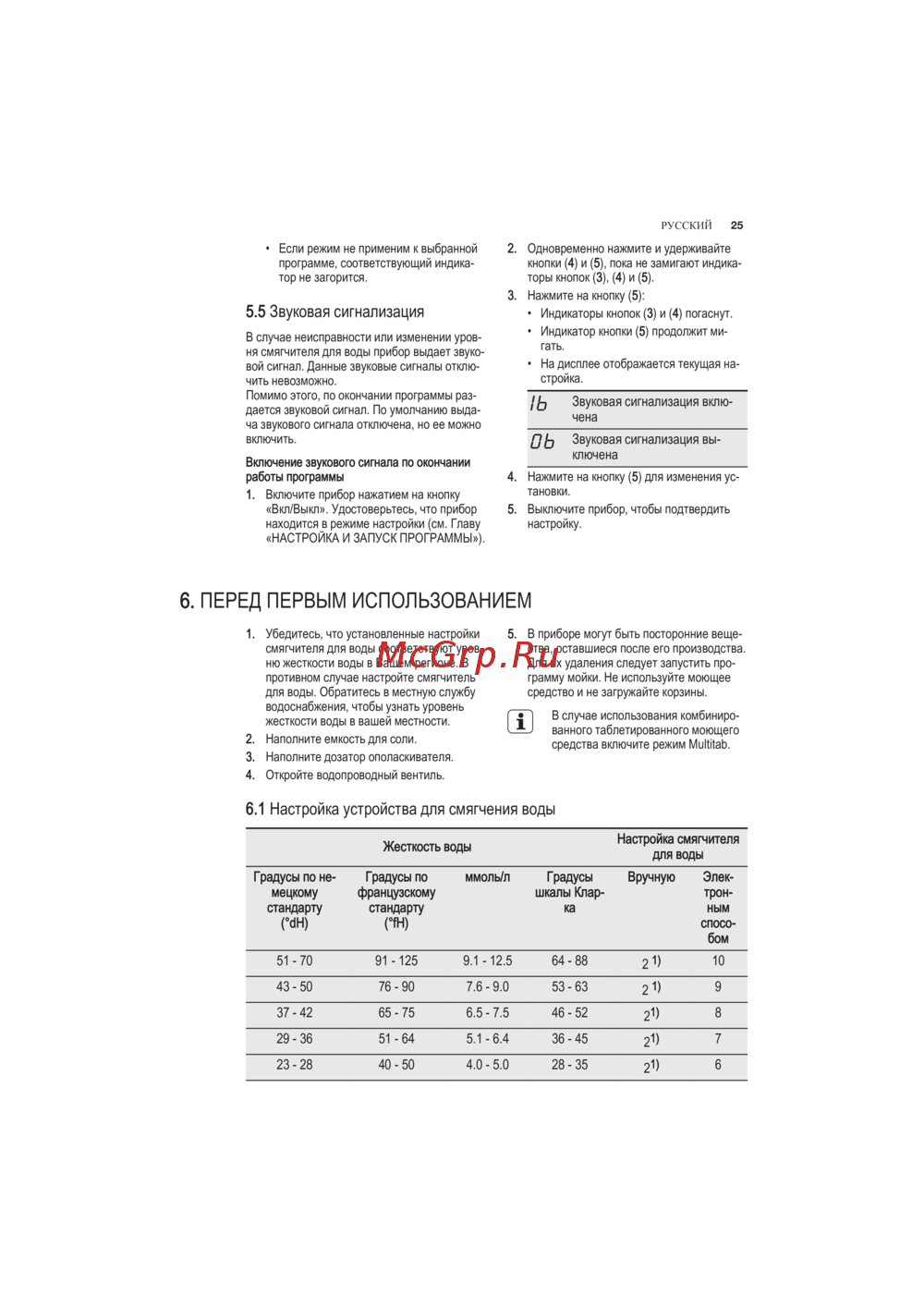 Electrolux ESL6550RO