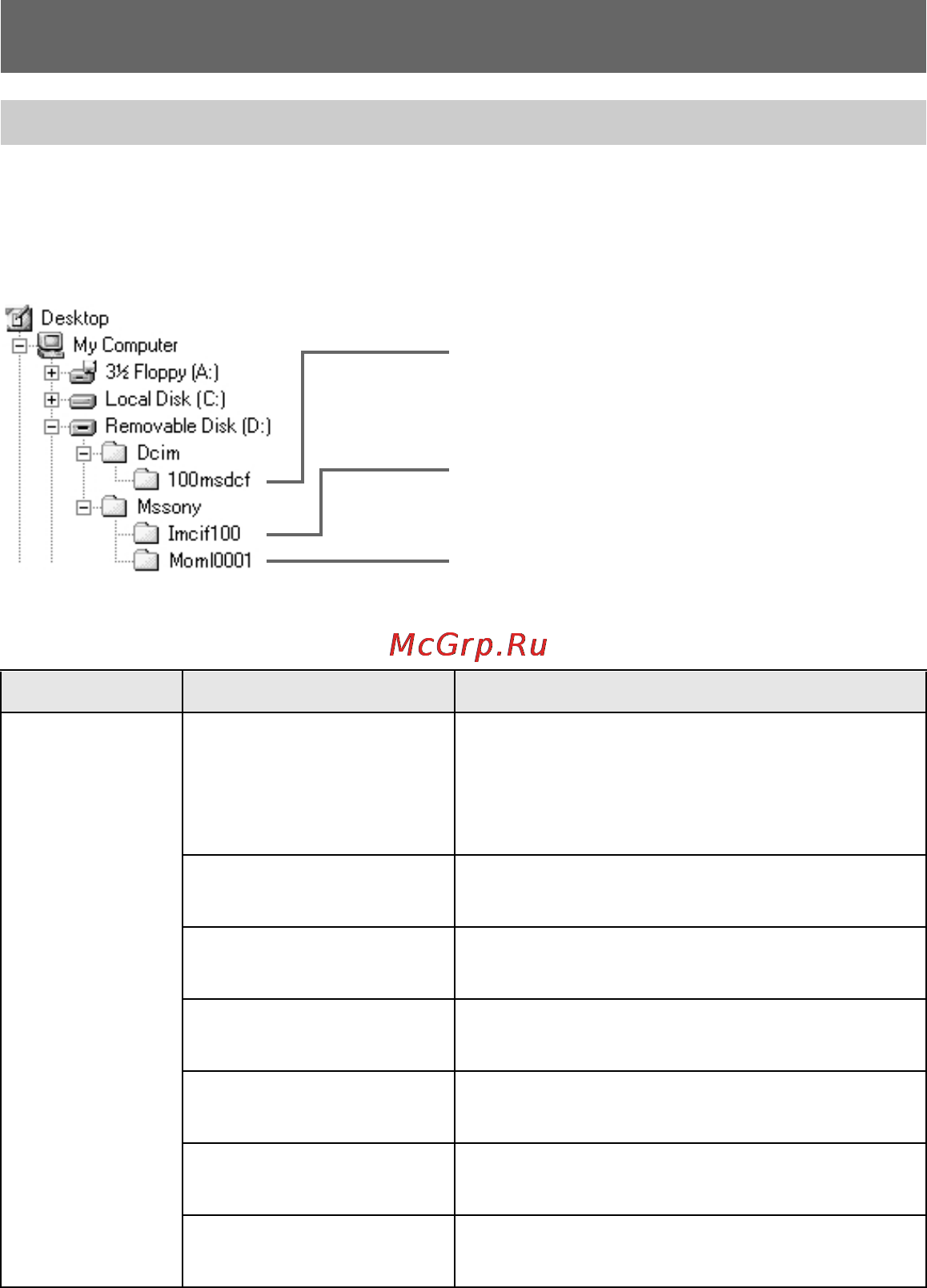 Sony MVC-FD200 [40/100] Folder file meaning
