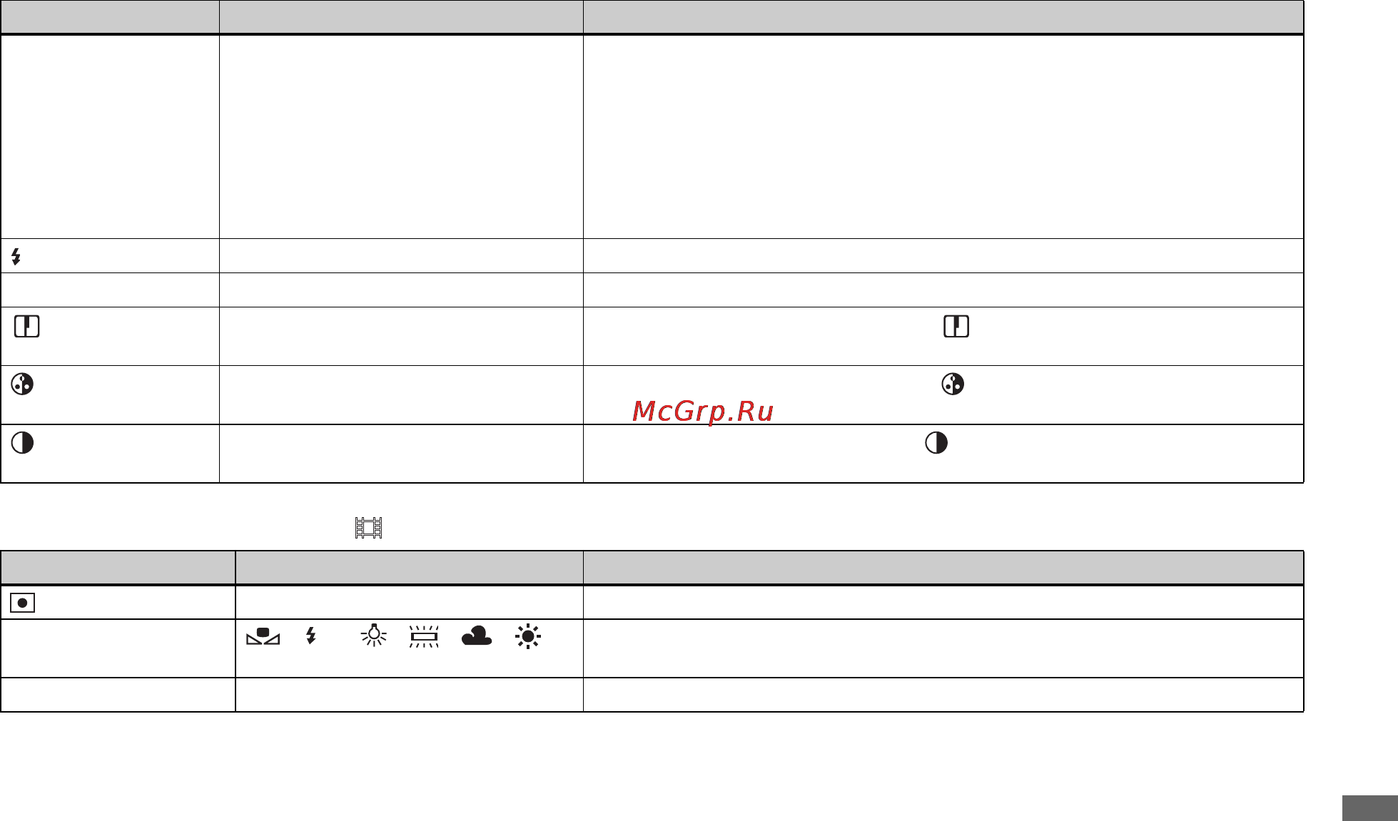 Sony MVC-CD500 [113/132] When the mode dial is set to when moving image is set to mpeg movie in the set up settings