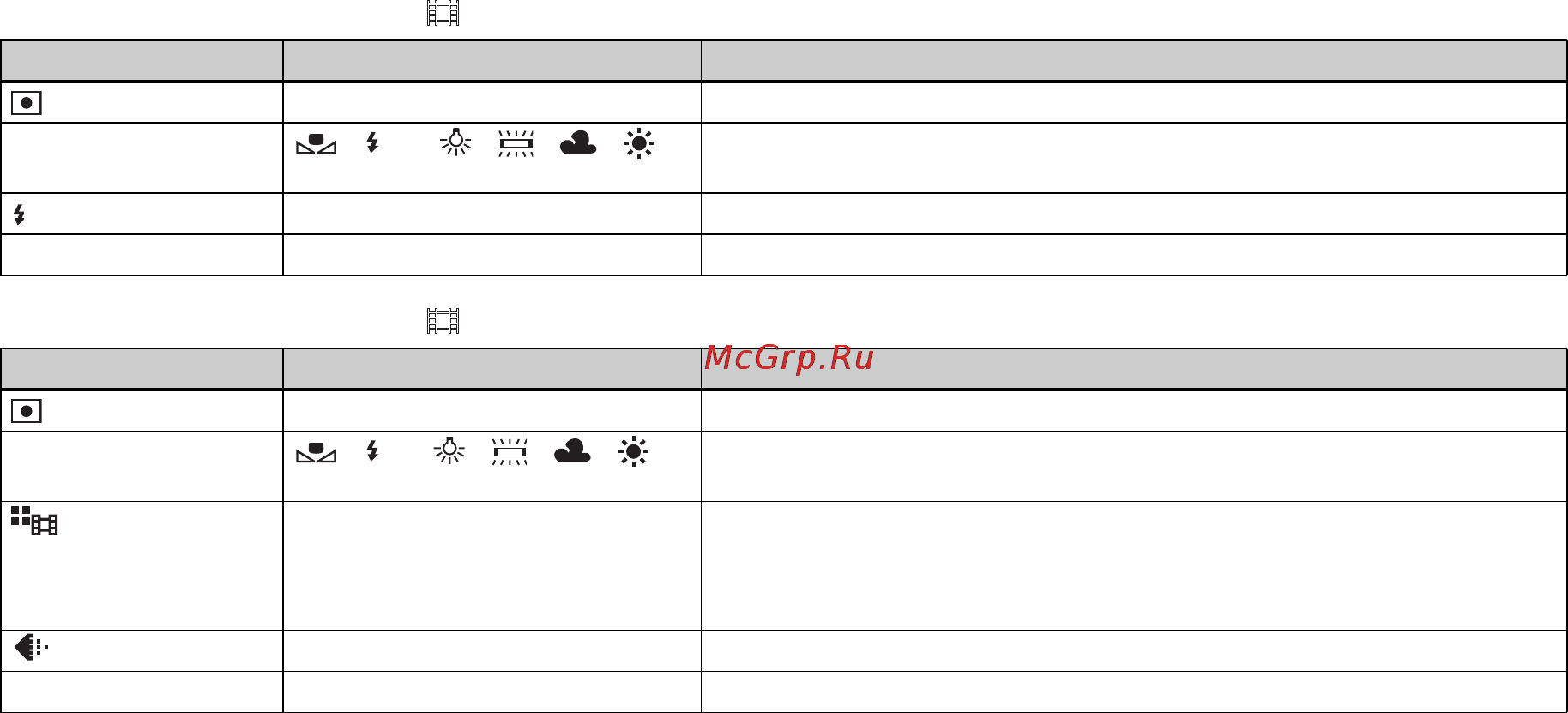 Sony MVC-CD500 [114/132] When the mode dial is set to when moving image is set to multi burst in the set up settings