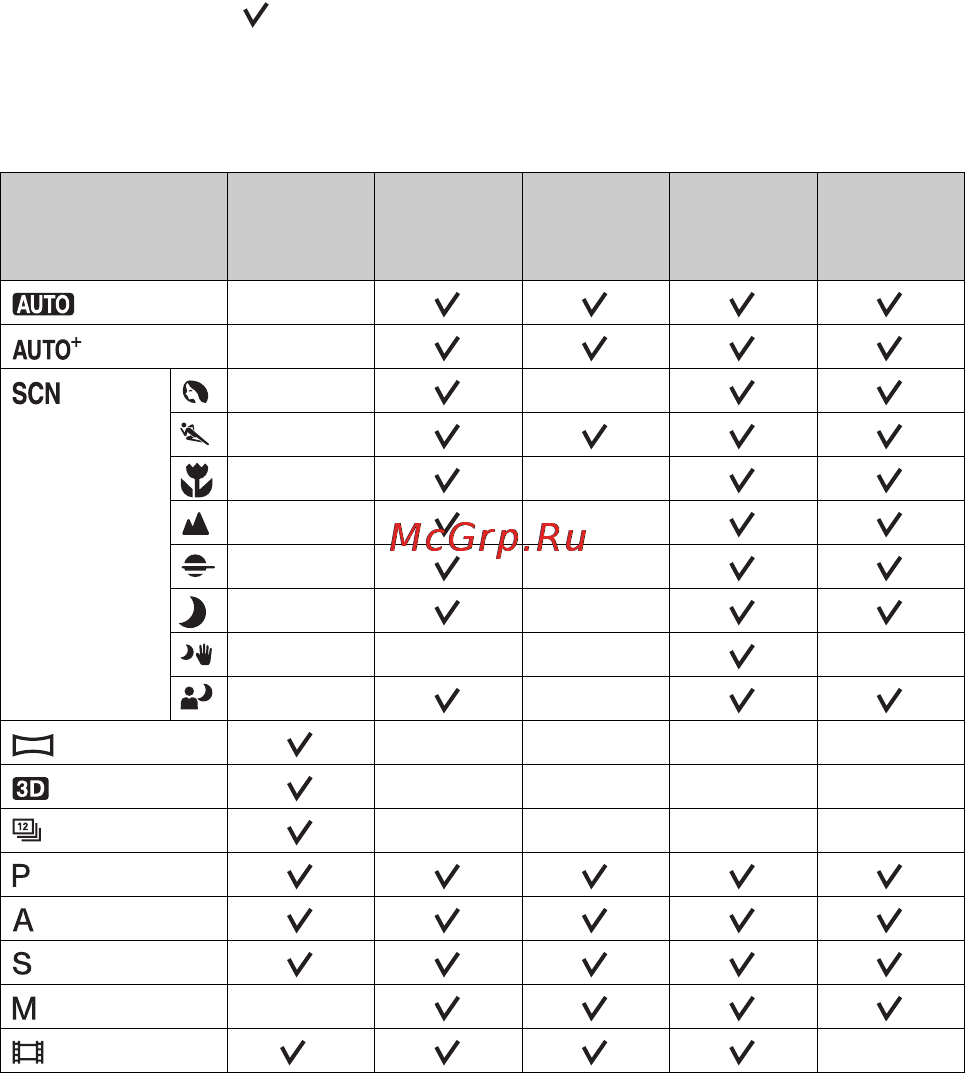 Sony SLT-A77V [88/546] Функции доступные для каждого режима съемки