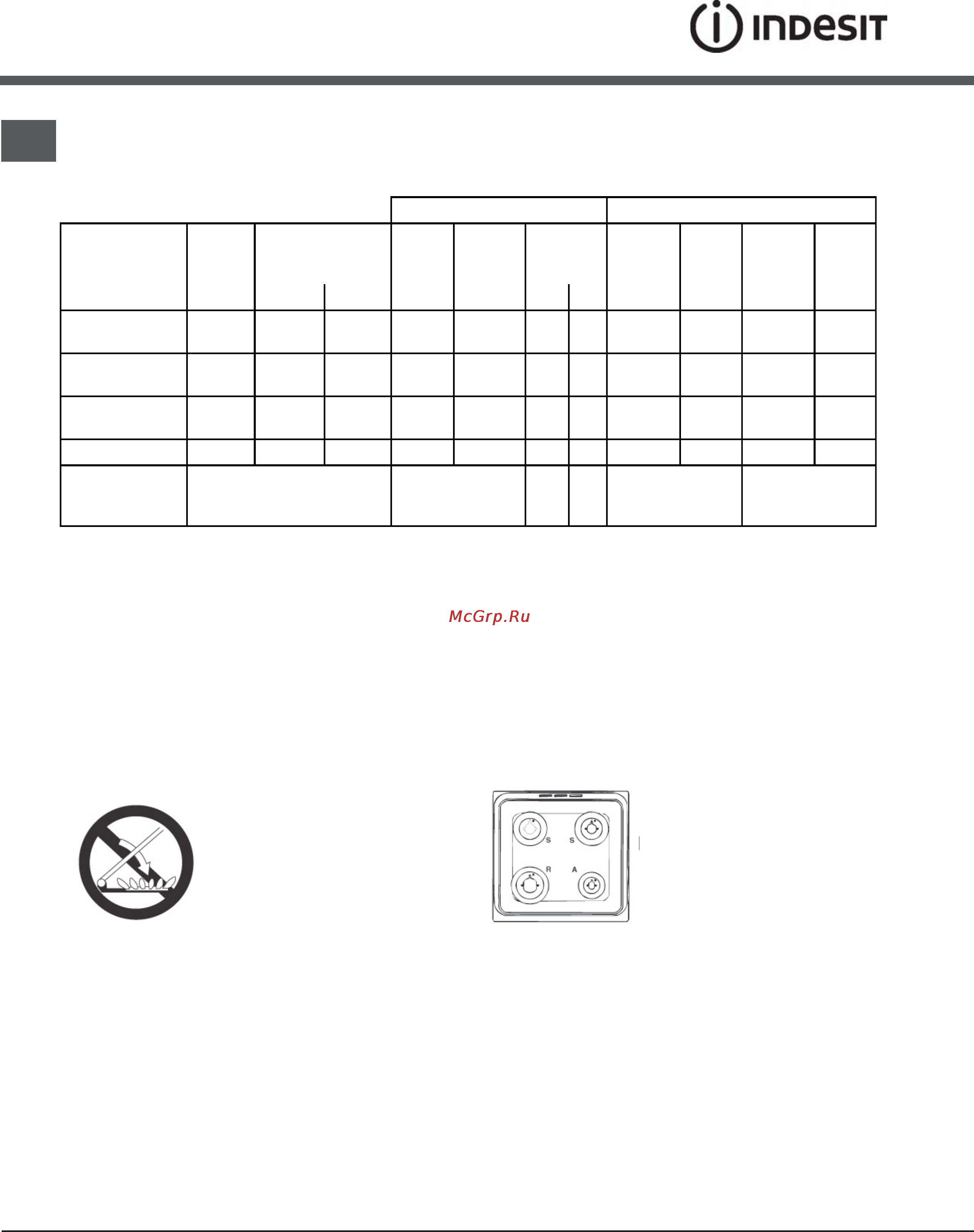 Indesit MVI6G1(W)/RU [8/15] Характеристики горелок и жиклеров