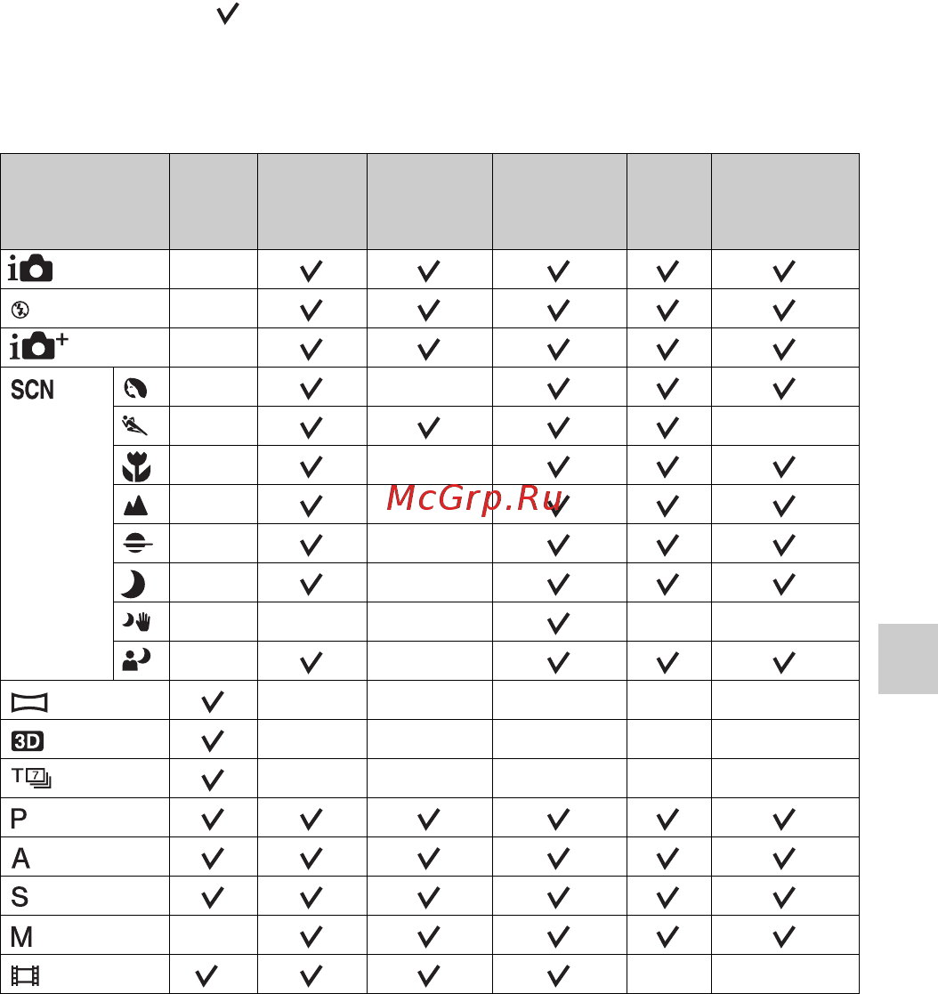 Sony SLT-A37 [83/243] При выборе ручной экспозиция данная функция недоступна