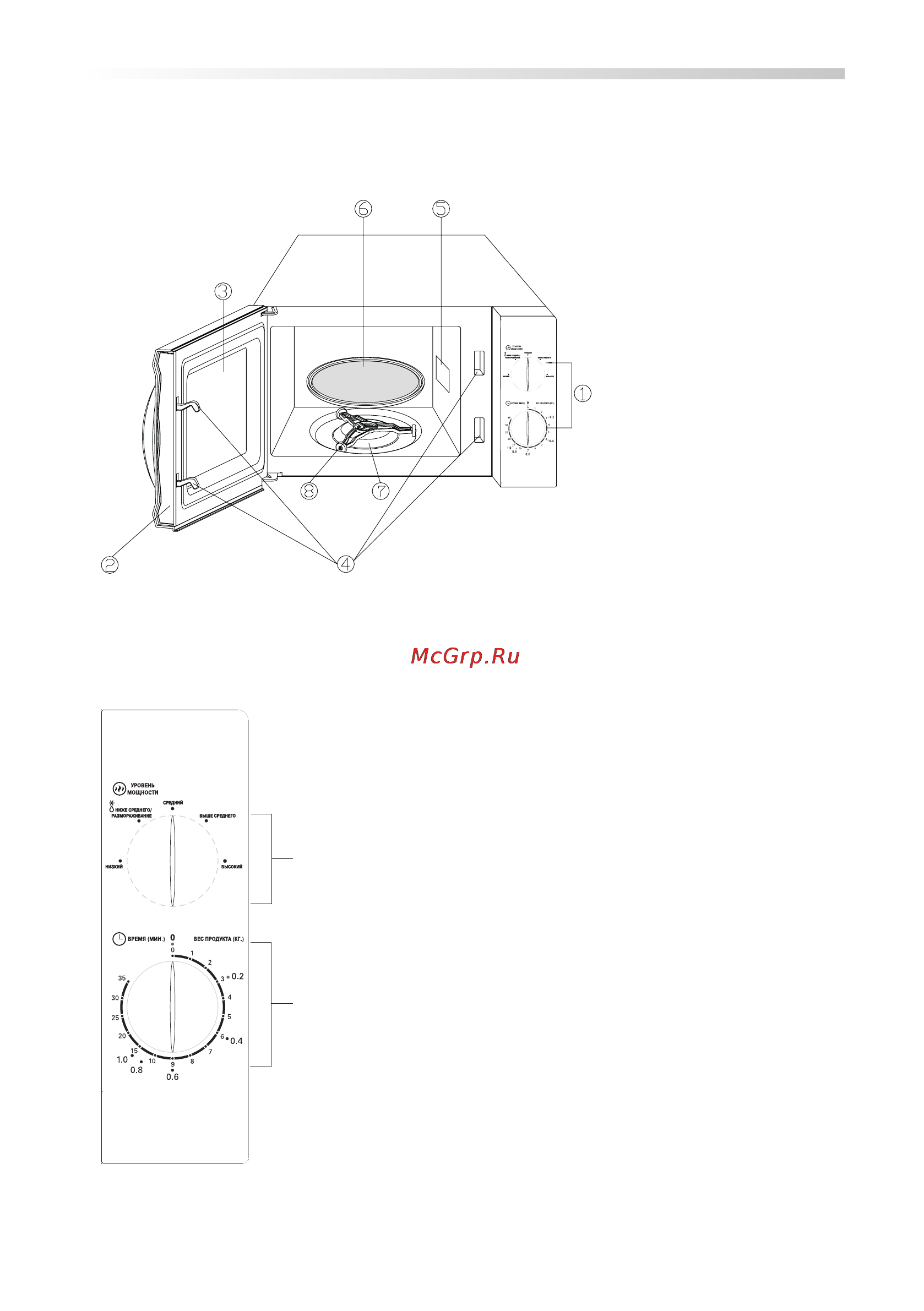 Mystery MMW-2025 [8/17] Руководство по эксплуатации