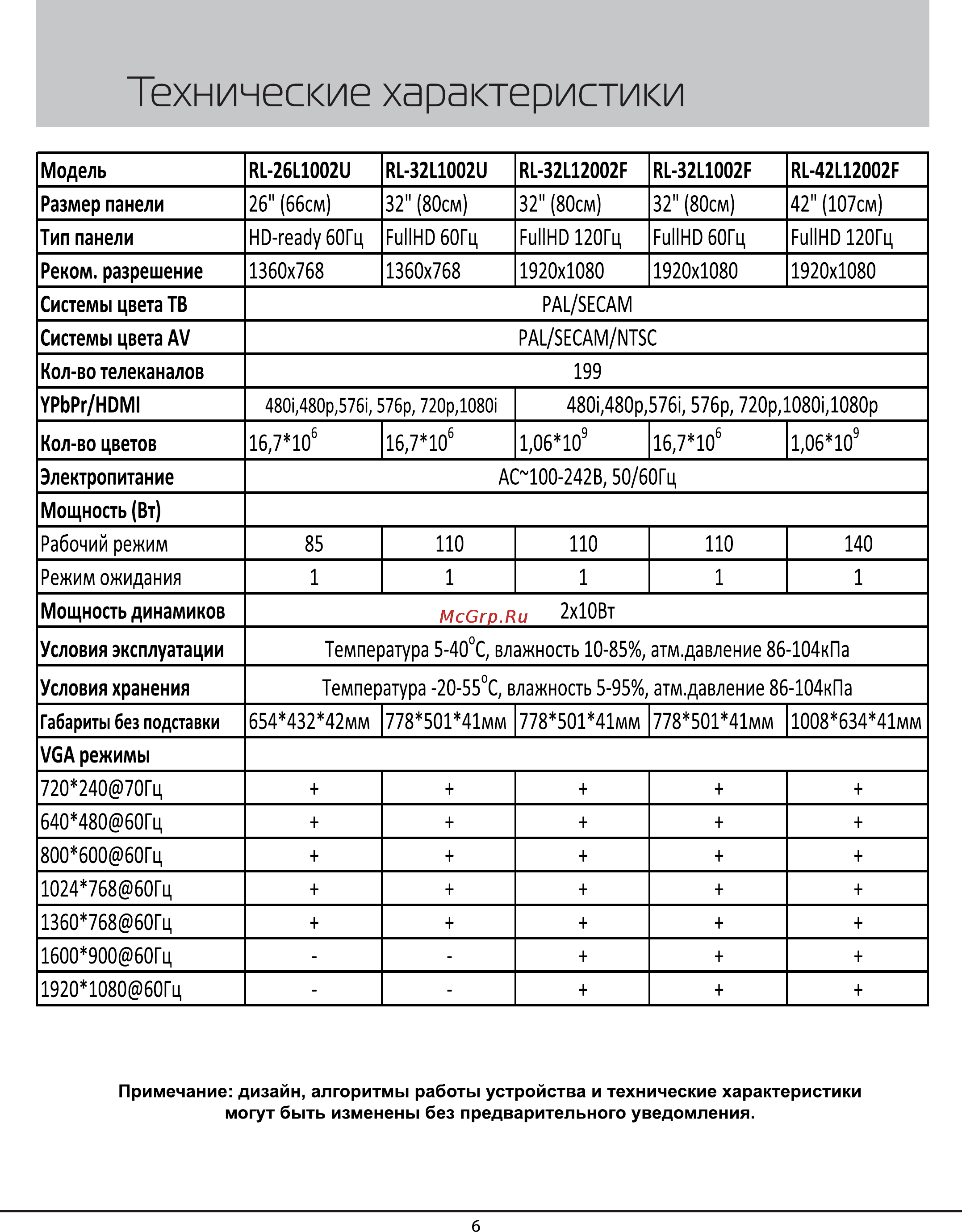 Rolsen RL-32L1002U [6/28] Технические характеристики