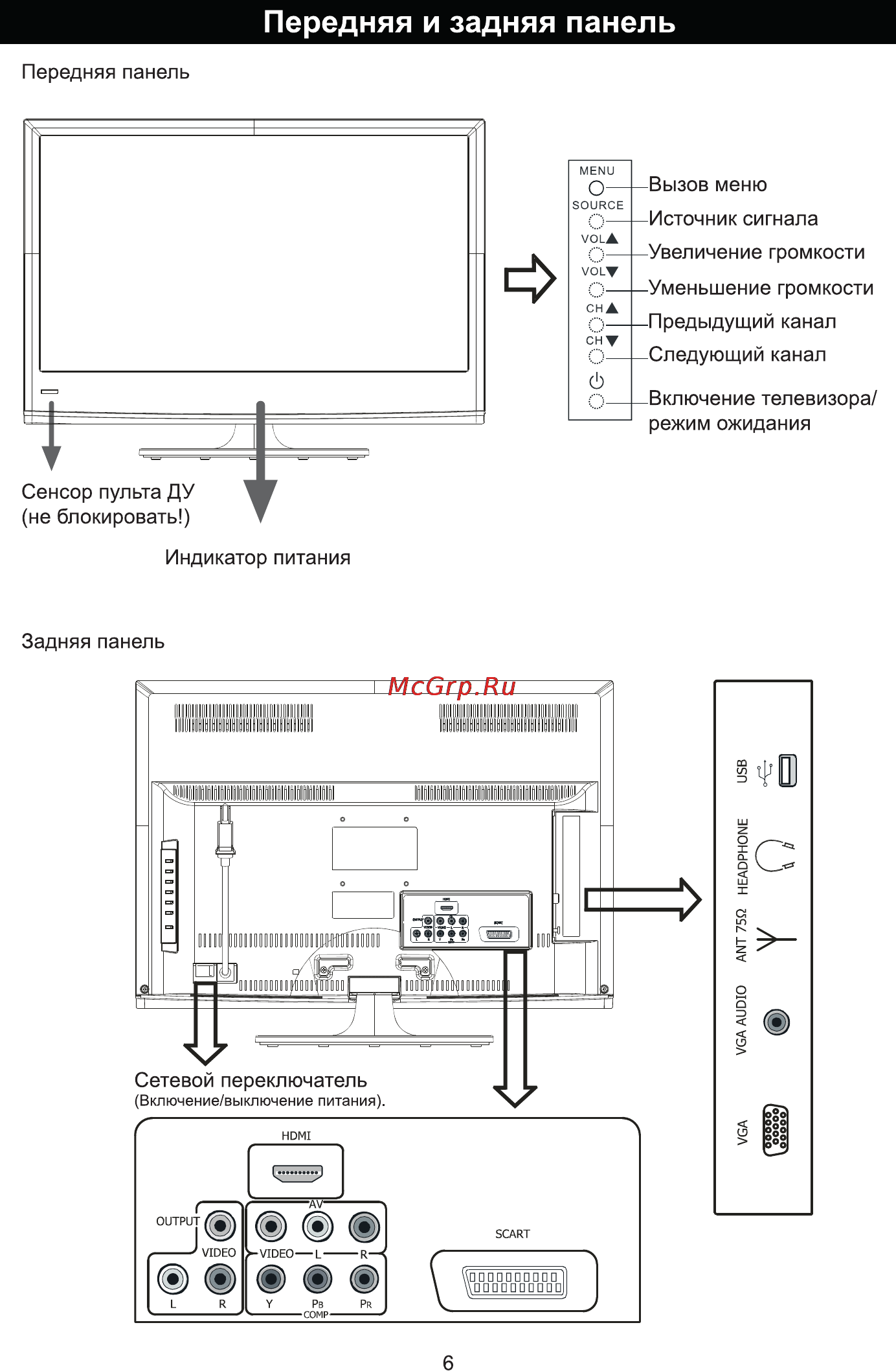 Rolsen RL-24L1003F [8/26] Передняя и задняя панель