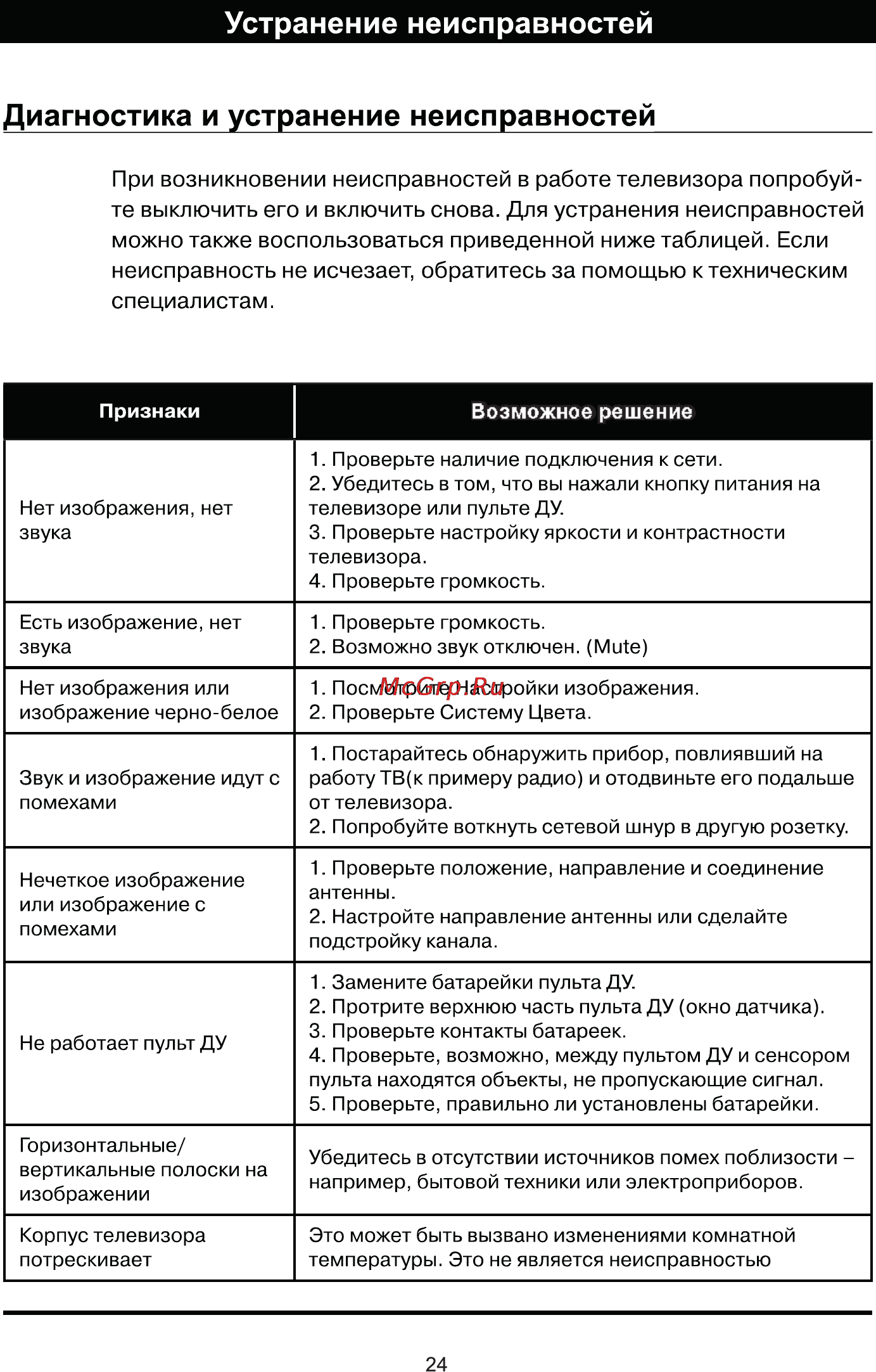 Rolsen RL-32L1003 [26/26] Устранение неисправностей