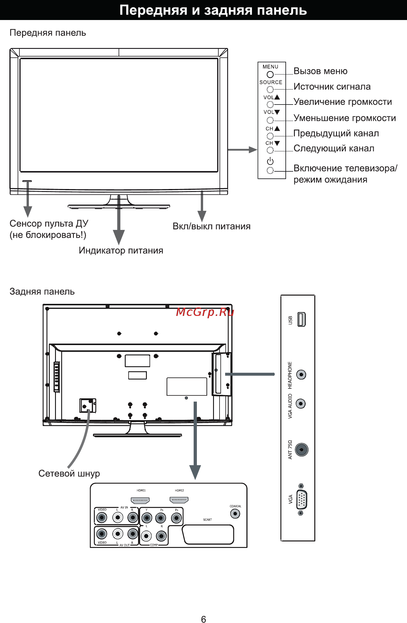Rolsen RL-32L1003 [8/26] Передняя и задняя панель