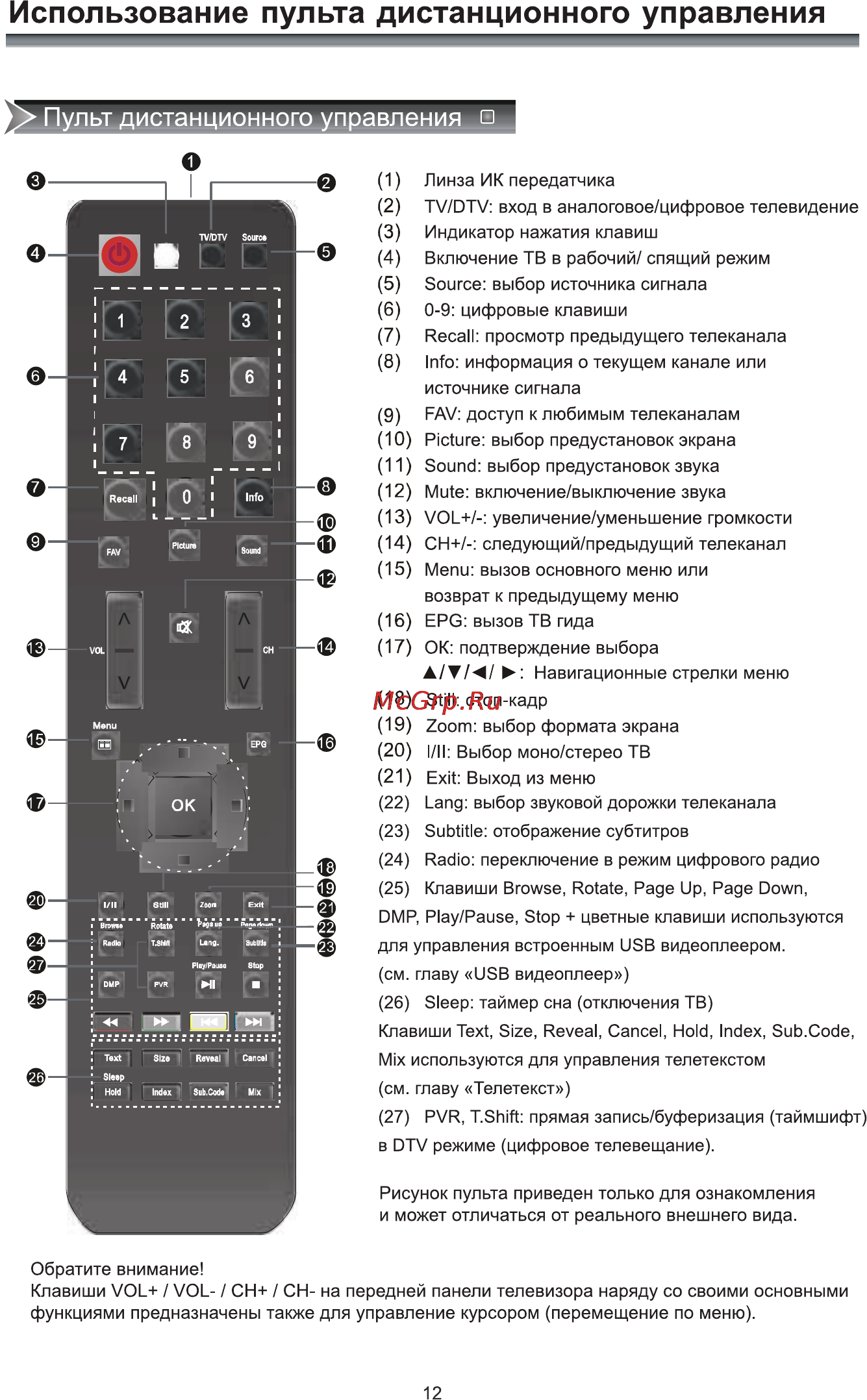 Rolsen RL-42L1003FTC [14/33] Использование пульта дистанционного управления