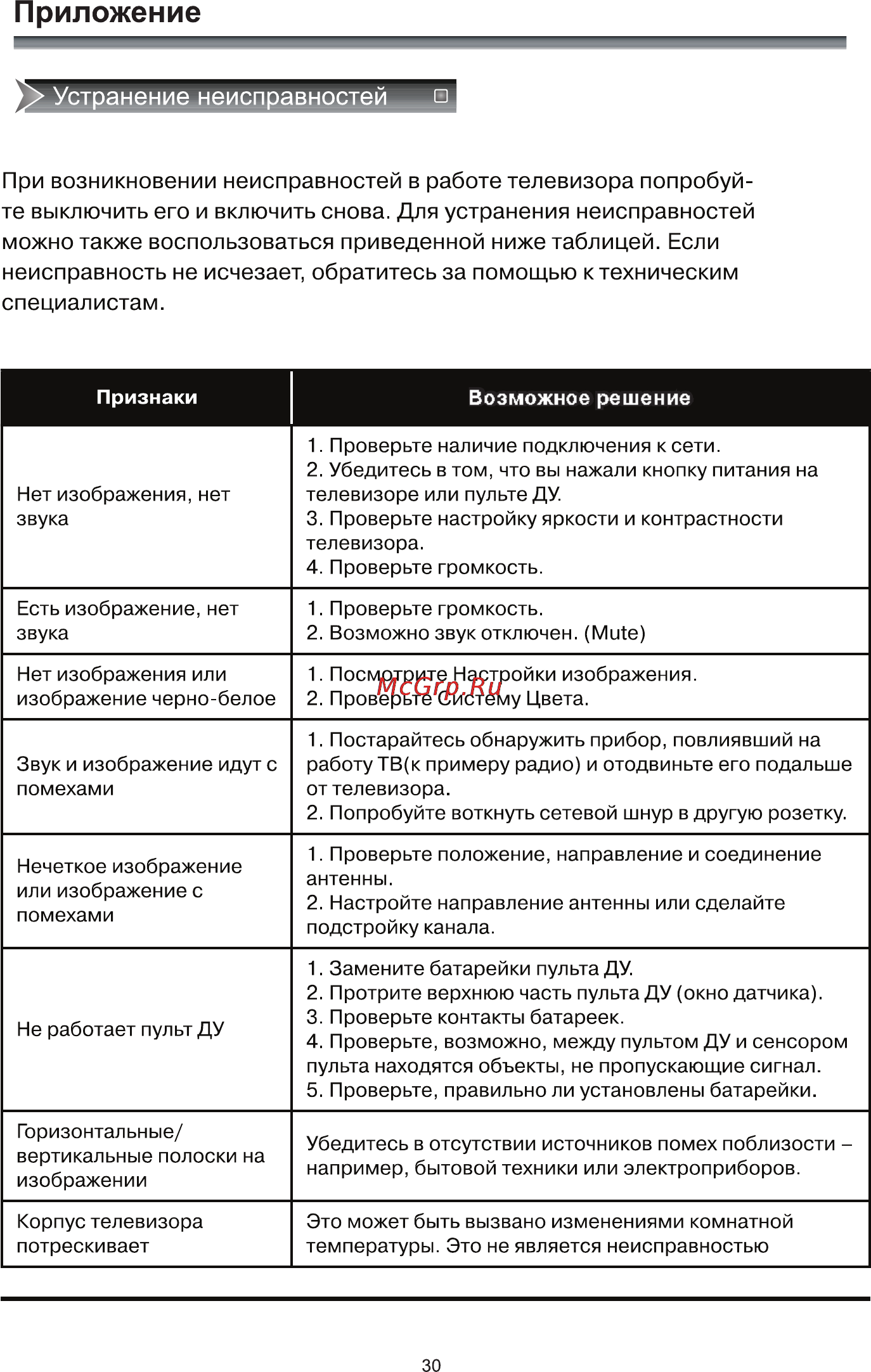 Rolsen RL-42L1003FTC [32/33] Приложение