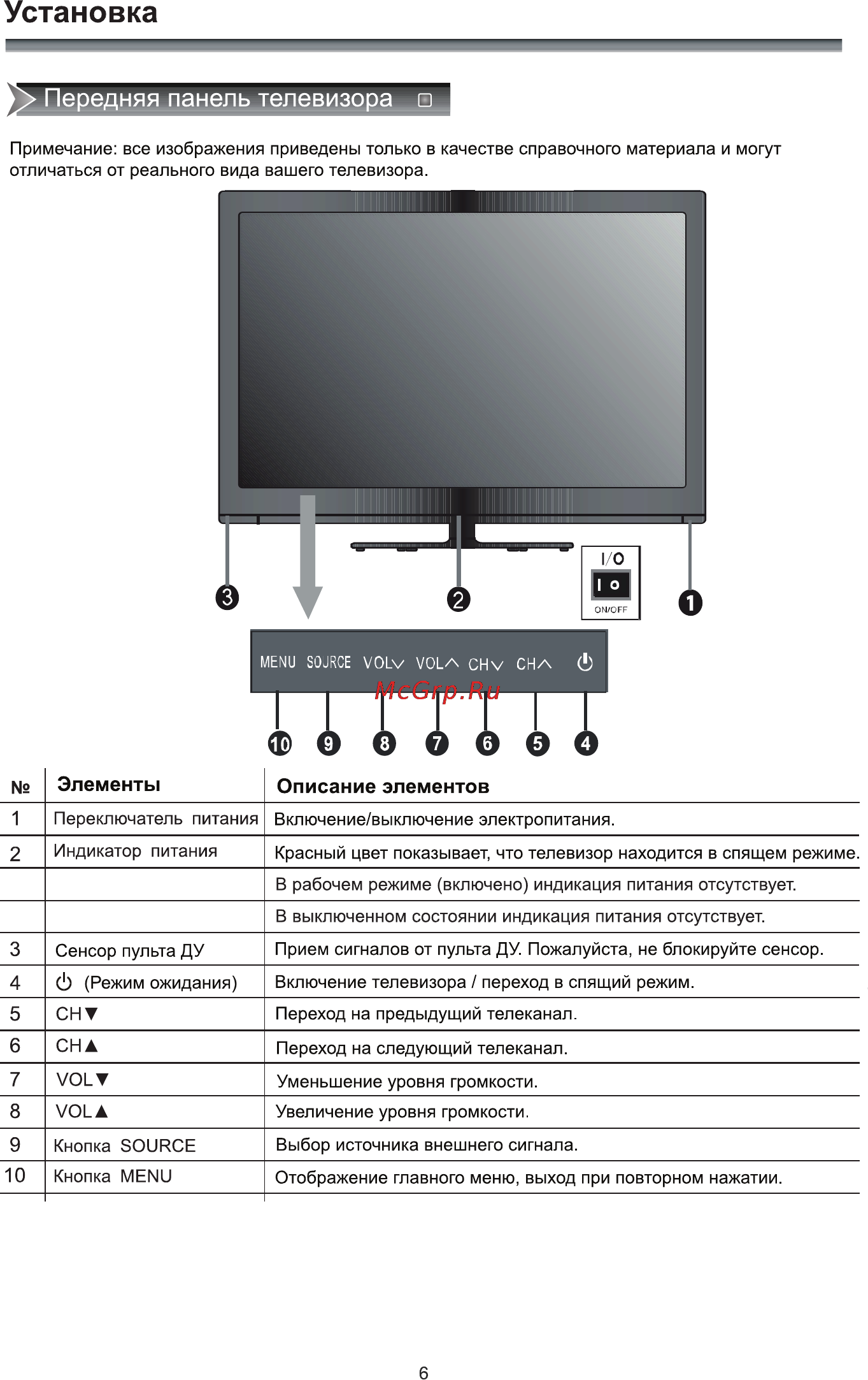 Rolsen RL-42L1003FTC [8/33] Установка