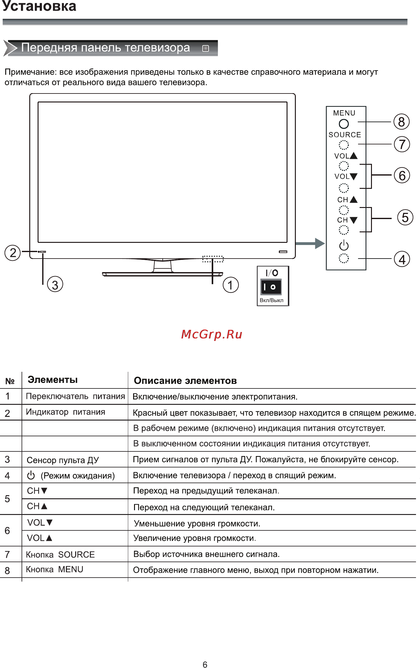 Rolsen RL-46L1004FTC [8/35] Установка