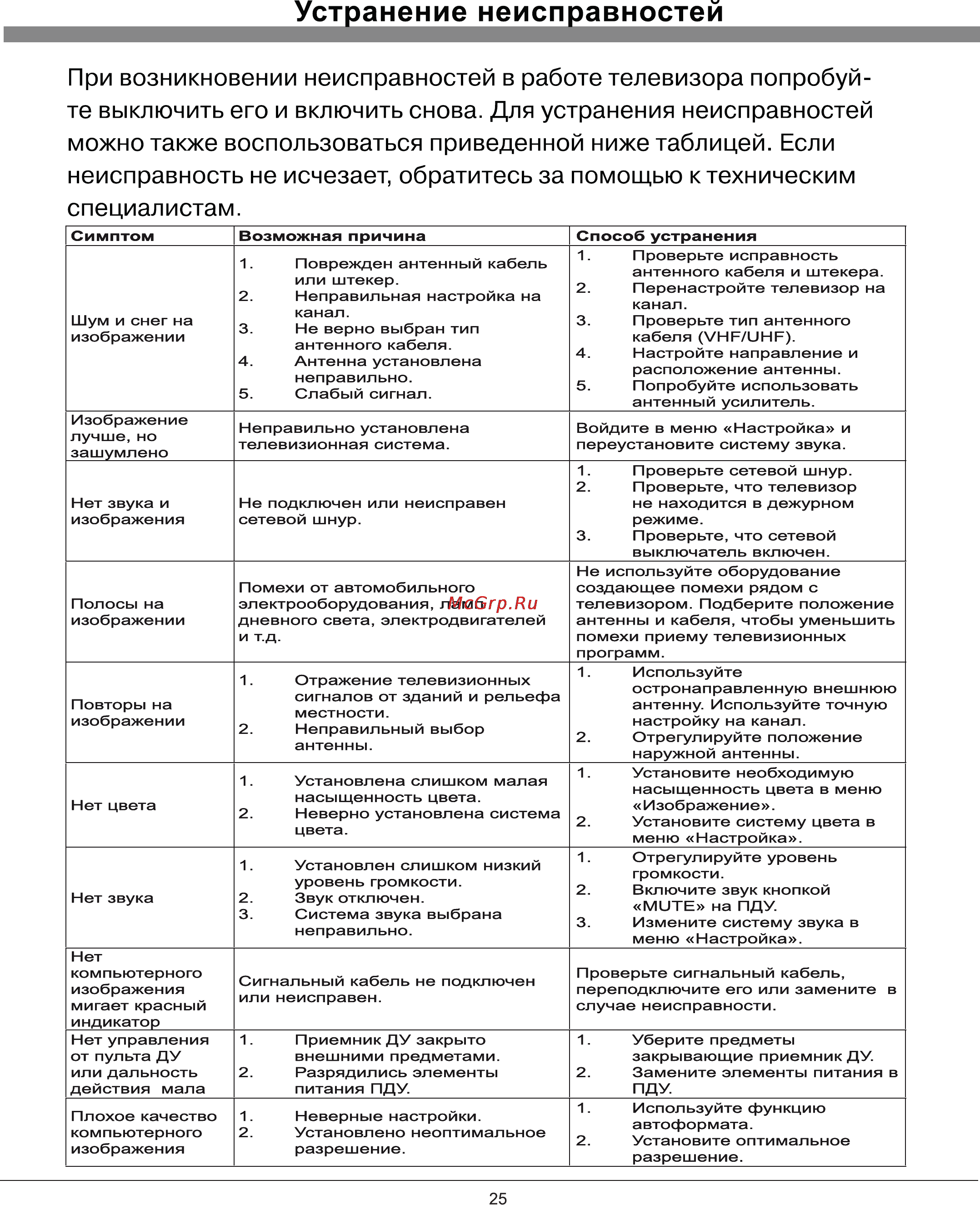 Rolsen RL-16L11 [25/27] Устранение неисправностей